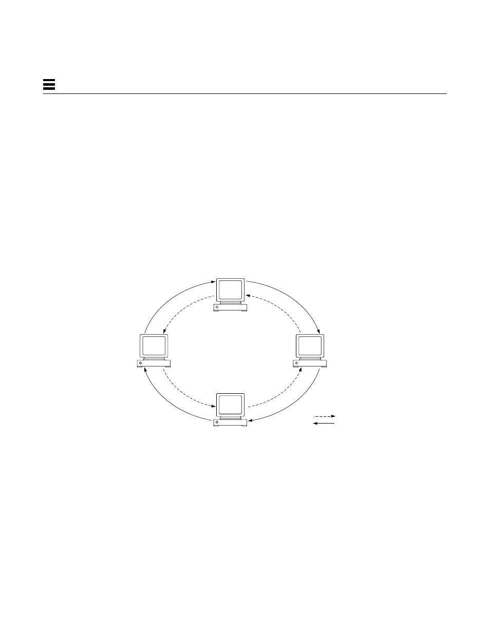 Basic dual-ring network, Advantages | Sun Microsystems 1.0 User Manual | Page 96 / 182