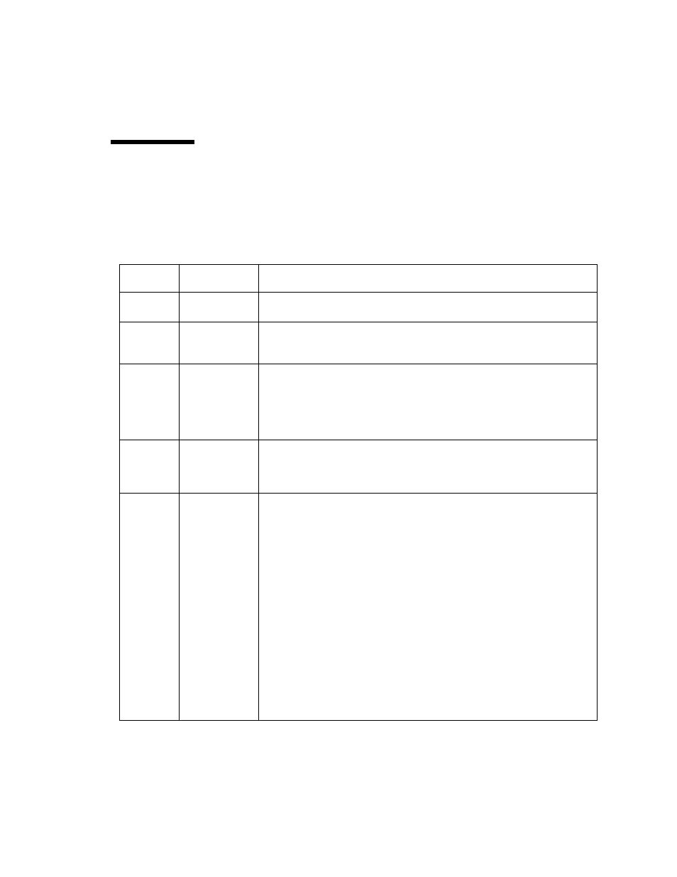 Setupswitch exit values, Setupswitch, Sun proprietary/confidential: internal use only | Sun Microsystems 6900 User Manual | Page 105 / 204