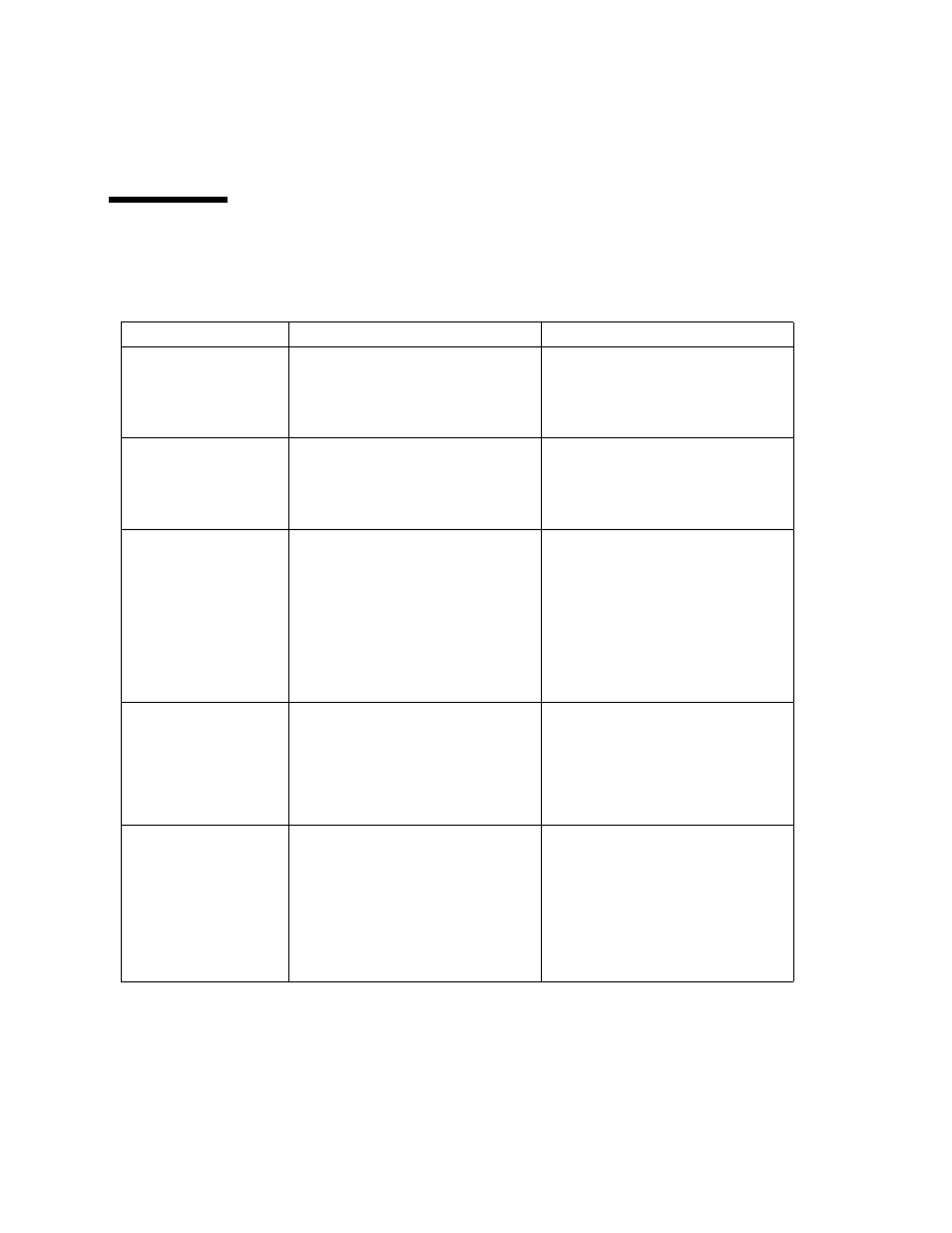 Virtualization engine error messages, Tableb1 virtualization engine error messages, Try to login again | Table b-1, Sun proprietary/confidential: internal use only | Sun Microsystems 6900 User Manual | Page 184 / 204