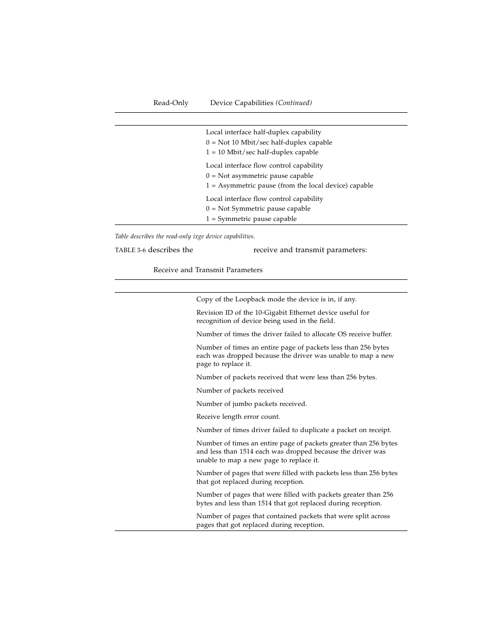 Table 3-6 | Sun Microsystems Ethernet PCI-X Adapter User Manual | Page 46 / 78