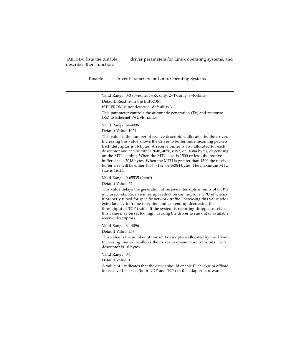 Table d-1 | Sun Microsystems Ethernet PCI-X Adapter User Manual | Page 74 / 78