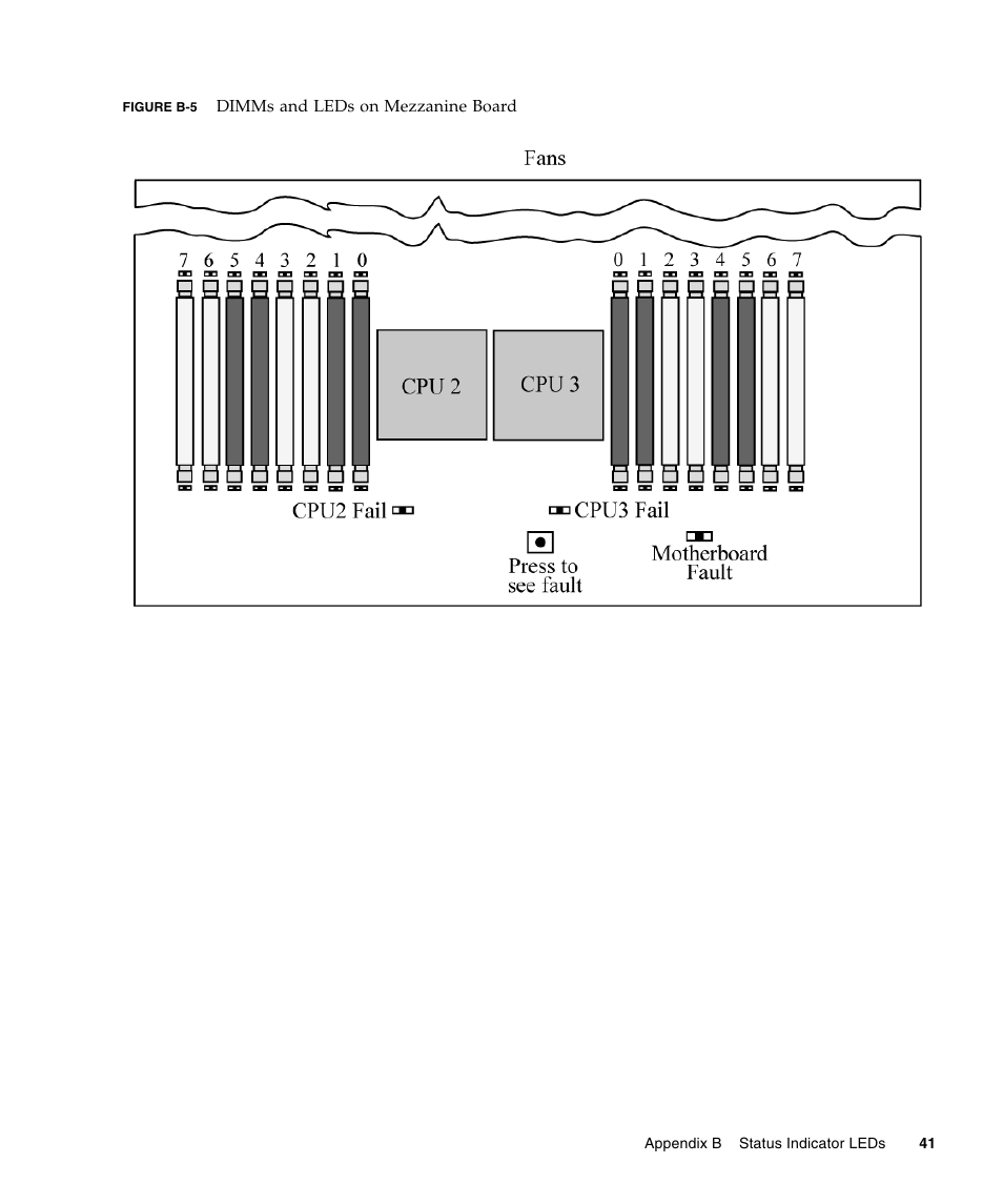 Sun Microsystems Sun Fire X4240 User Manual | Page 51 / 80