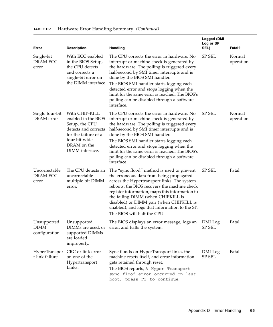 Sun Microsystems Sun Fire X4240 User Manual | Page 75 / 80