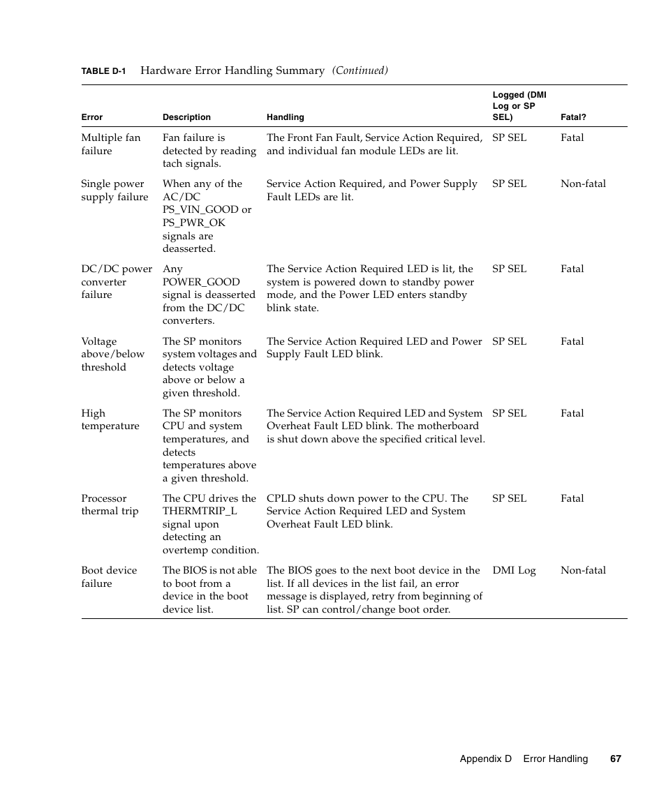 Sun Microsystems Sun Fire X4240 User Manual | Page 77 / 80