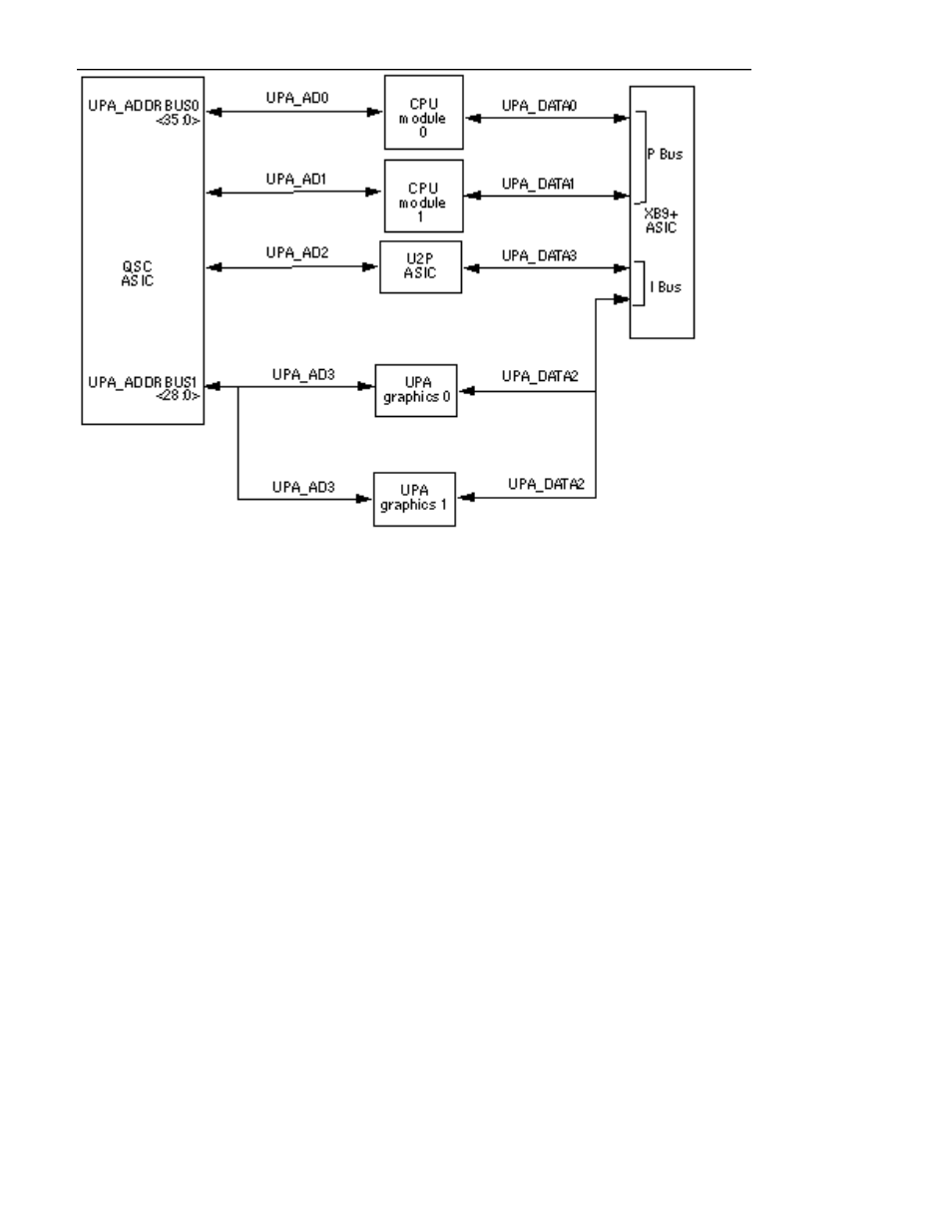 C.1.2 pci bus | Sun Microsystems 220R User Manual | Page 253 / 302