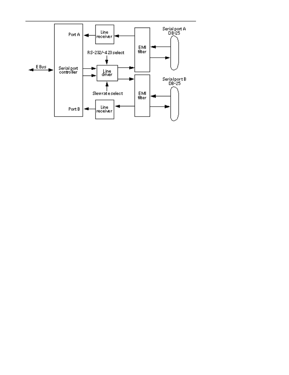 Serial port functions, Eia levels | Sun Microsystems 220R User Manual | Page 264 / 302