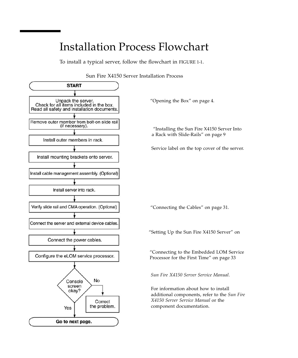 Installation process flowchart | Sun Microsystems Sun Fire X4150 Server User Manual | Page 12 / 80