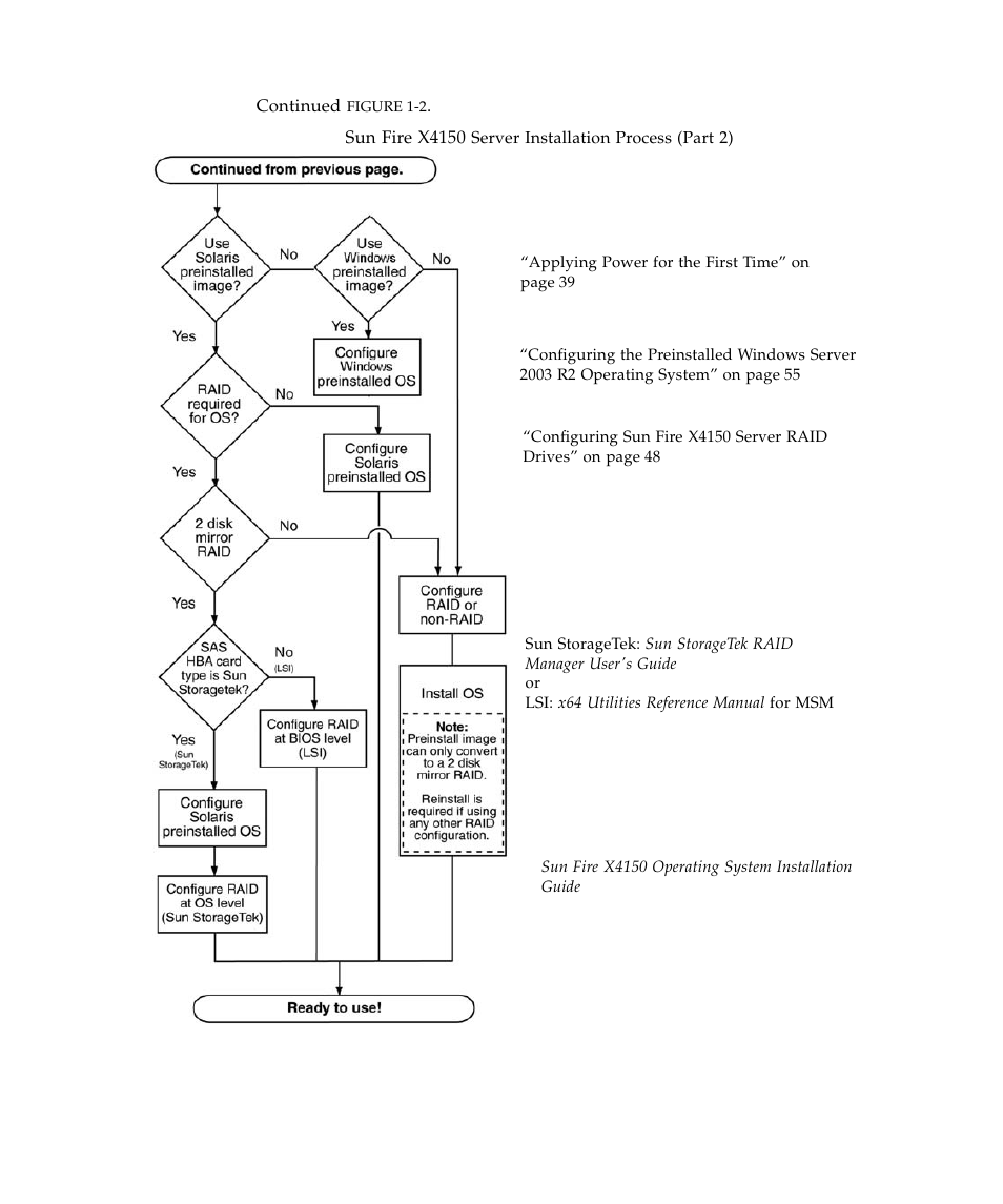 Sun Microsystems Sun Fire X4150 Server User Manual | Page 13 / 80