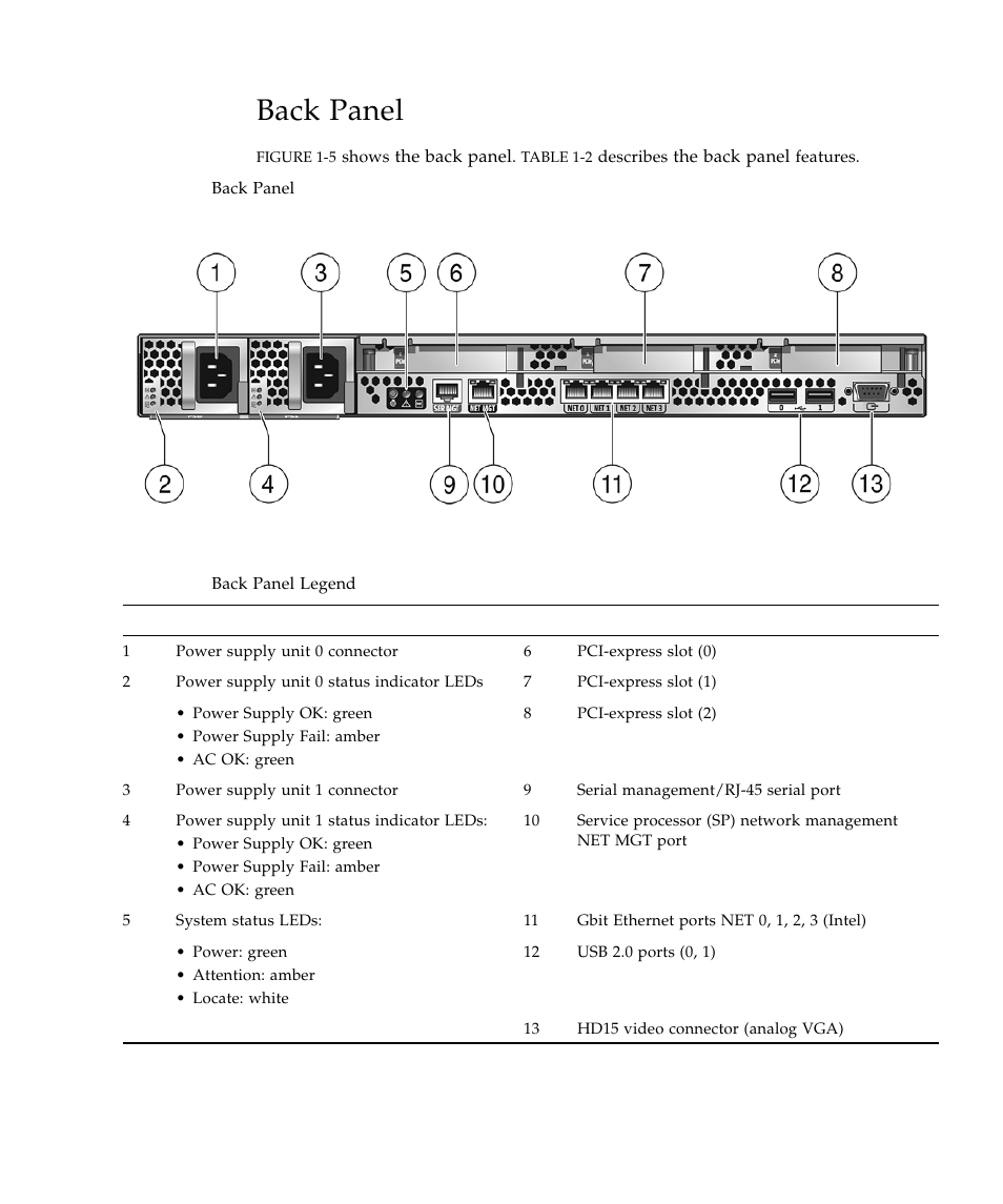 Back panel | Sun Microsystems Sun Fire X4150 Server User Manual | Page 17 / 80