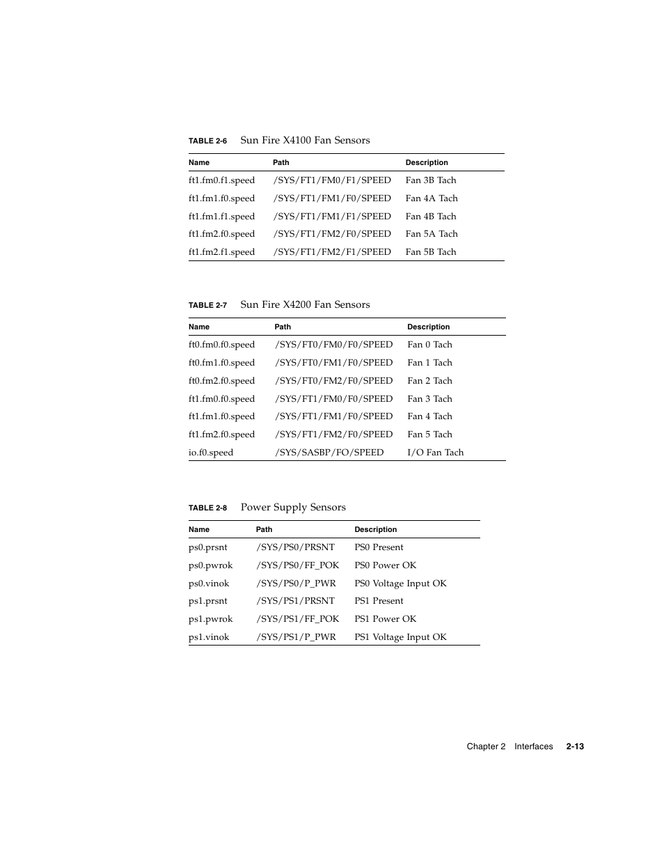 Sun Microsystems Sun Fire X4200 User Manual | Page 33 / 196