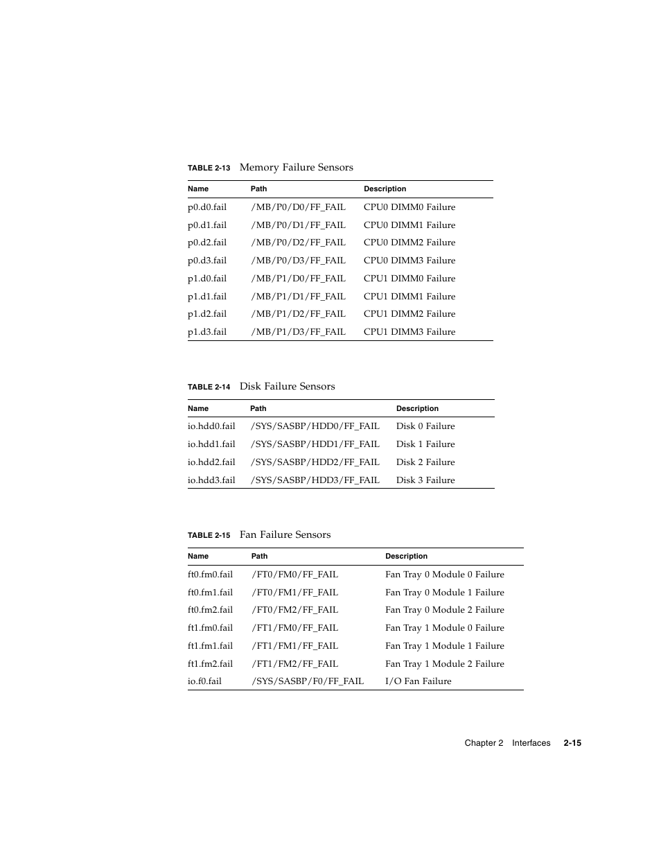 Sun Microsystems Sun Fire X4200 User Manual | Page 35 / 196