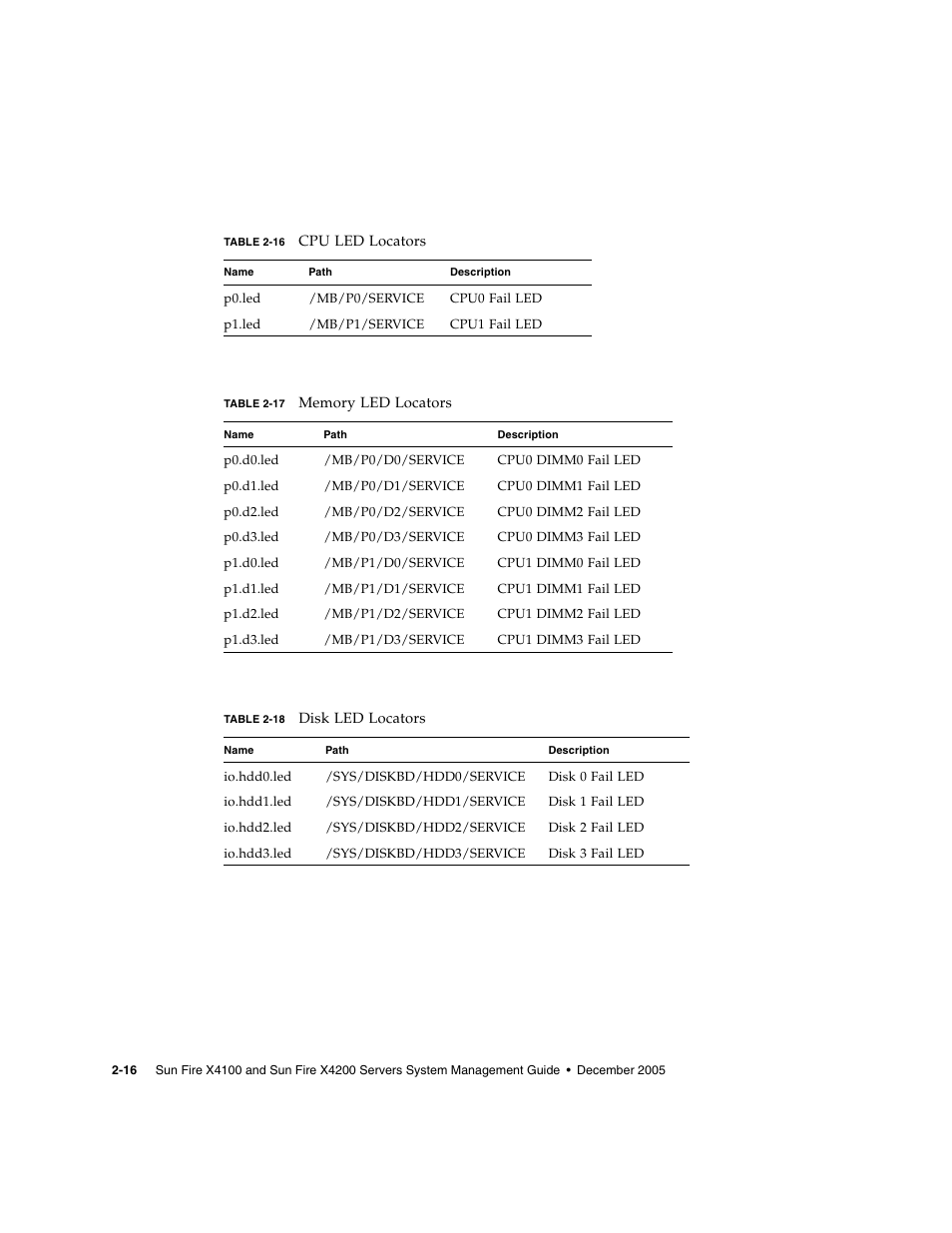 Sun Microsystems Sun Fire X4200 User Manual | Page 36 / 196