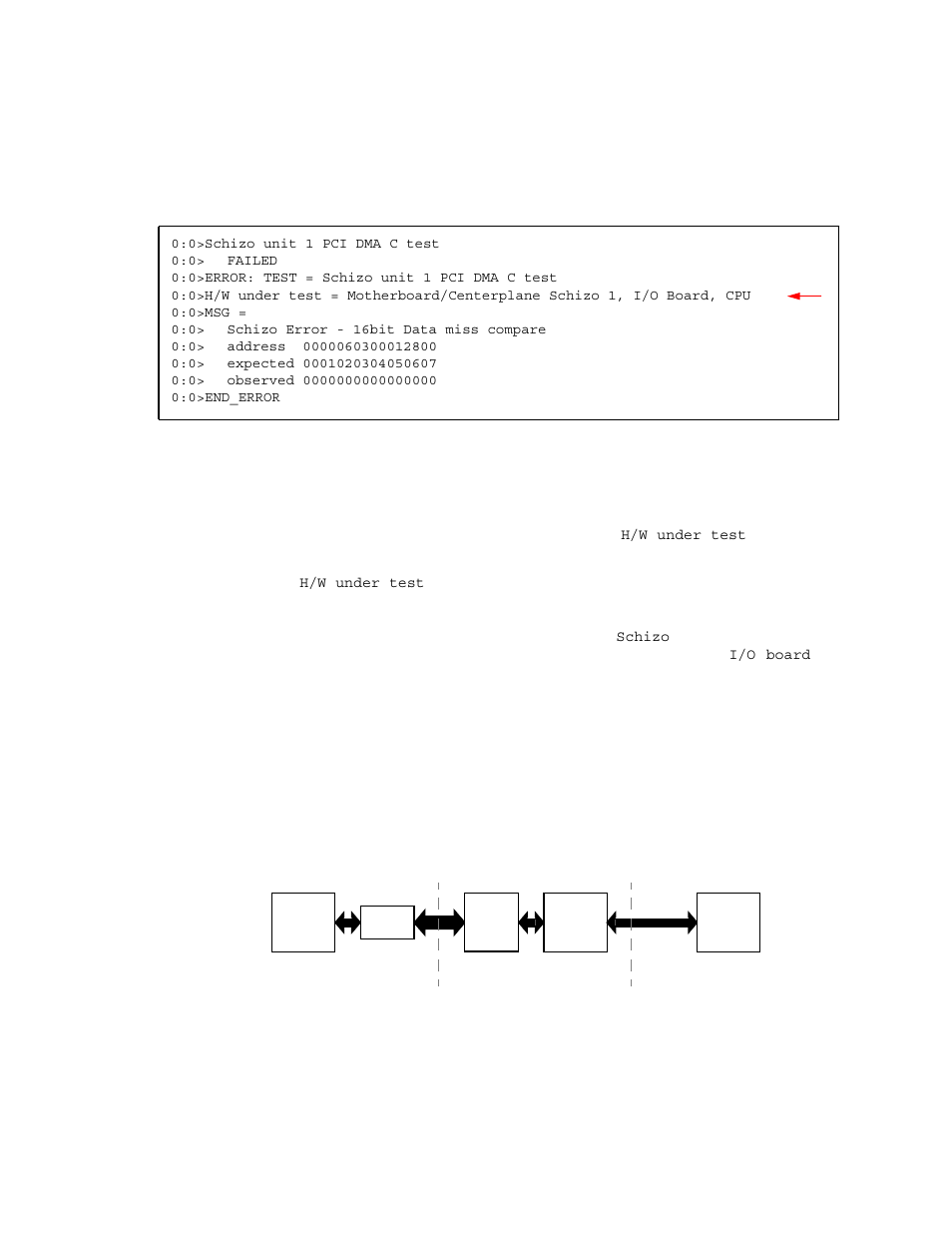 Figure 6-3, Identifying frus, Why a post error may implicate multiple frus | Sun Microsystems Sun Fire V490 User Manual | Page 109 / 274