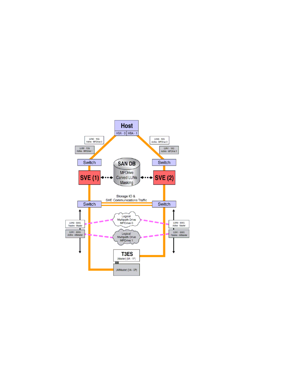 Figure72 sun storedge 6900 series logical view | Sun Microsystems StorEdge 6900 Series User Manual | Page 106 / 162