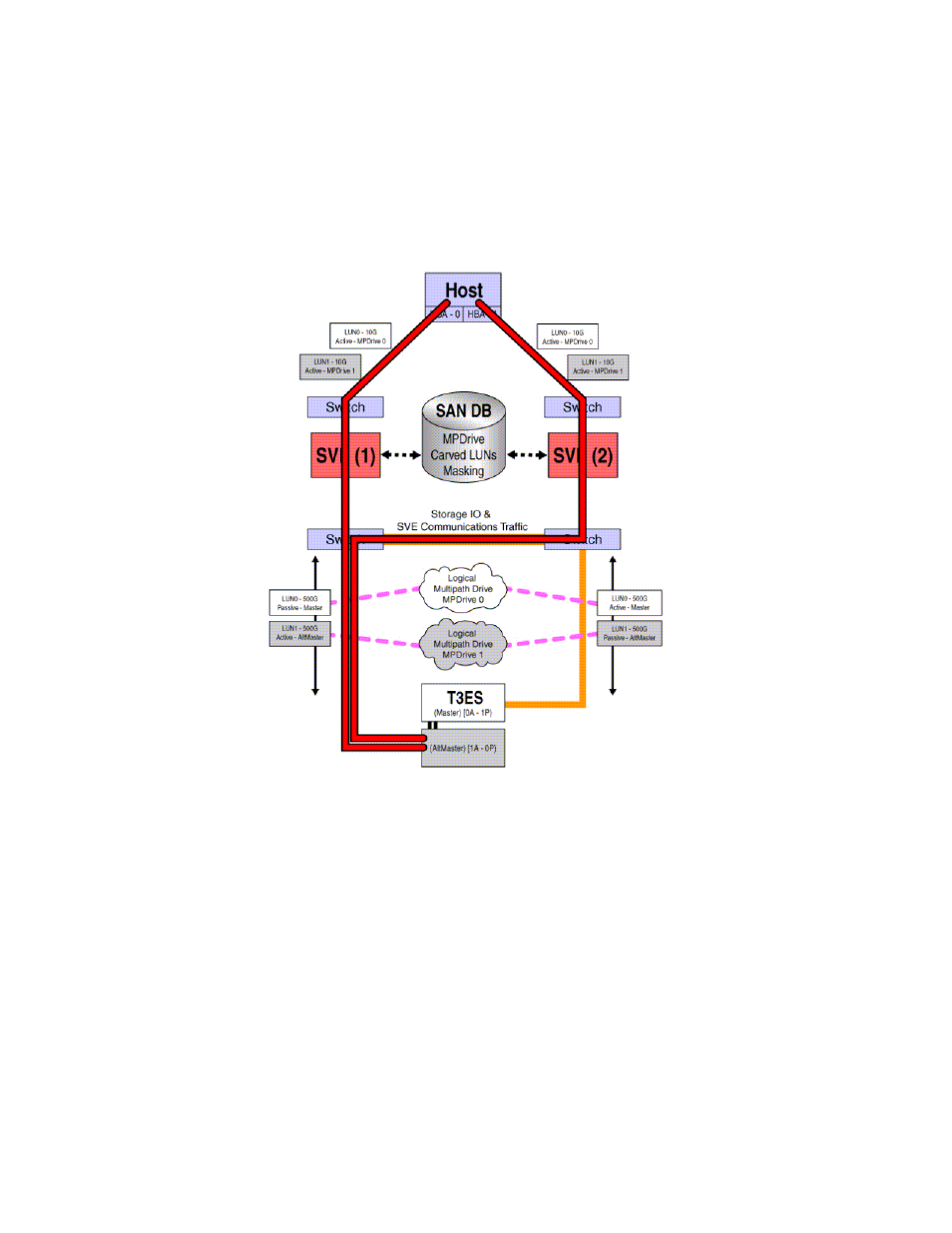 Figure 7-3, For internal use only | Sun Microsystems StorEdge 6900 Series User Manual | Page 107 / 162