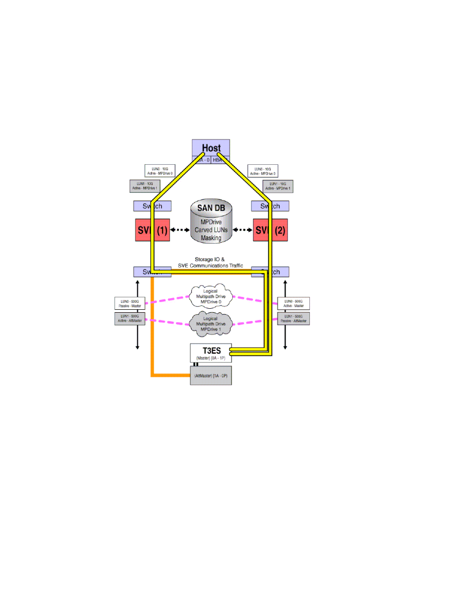 Figure 7-4 | Sun Microsystems StorEdge 6900 Series User Manual | Page 108 / 162