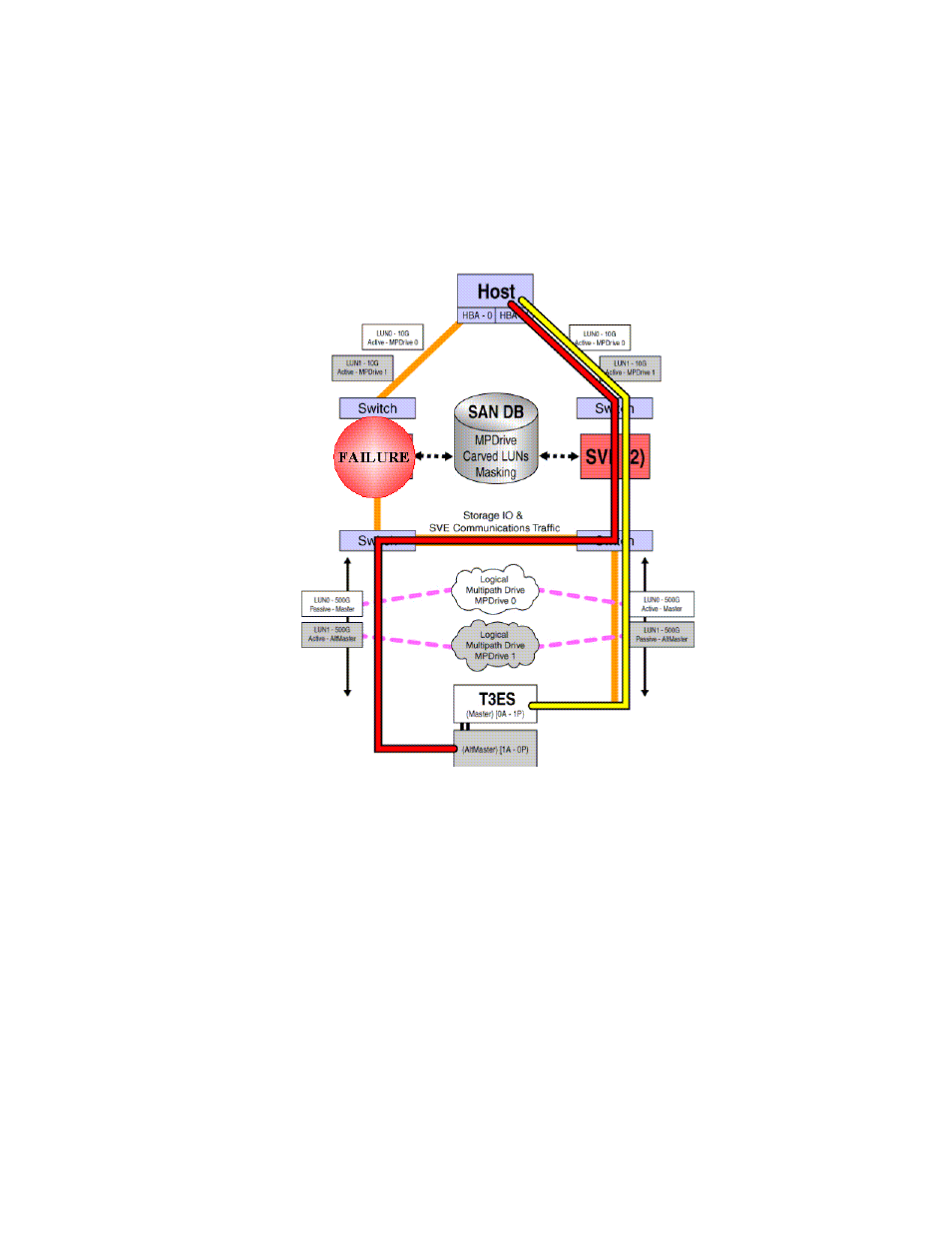 Figure 7-5, For internal use only | Sun Microsystems StorEdge 6900 Series User Manual | Page 109 / 162