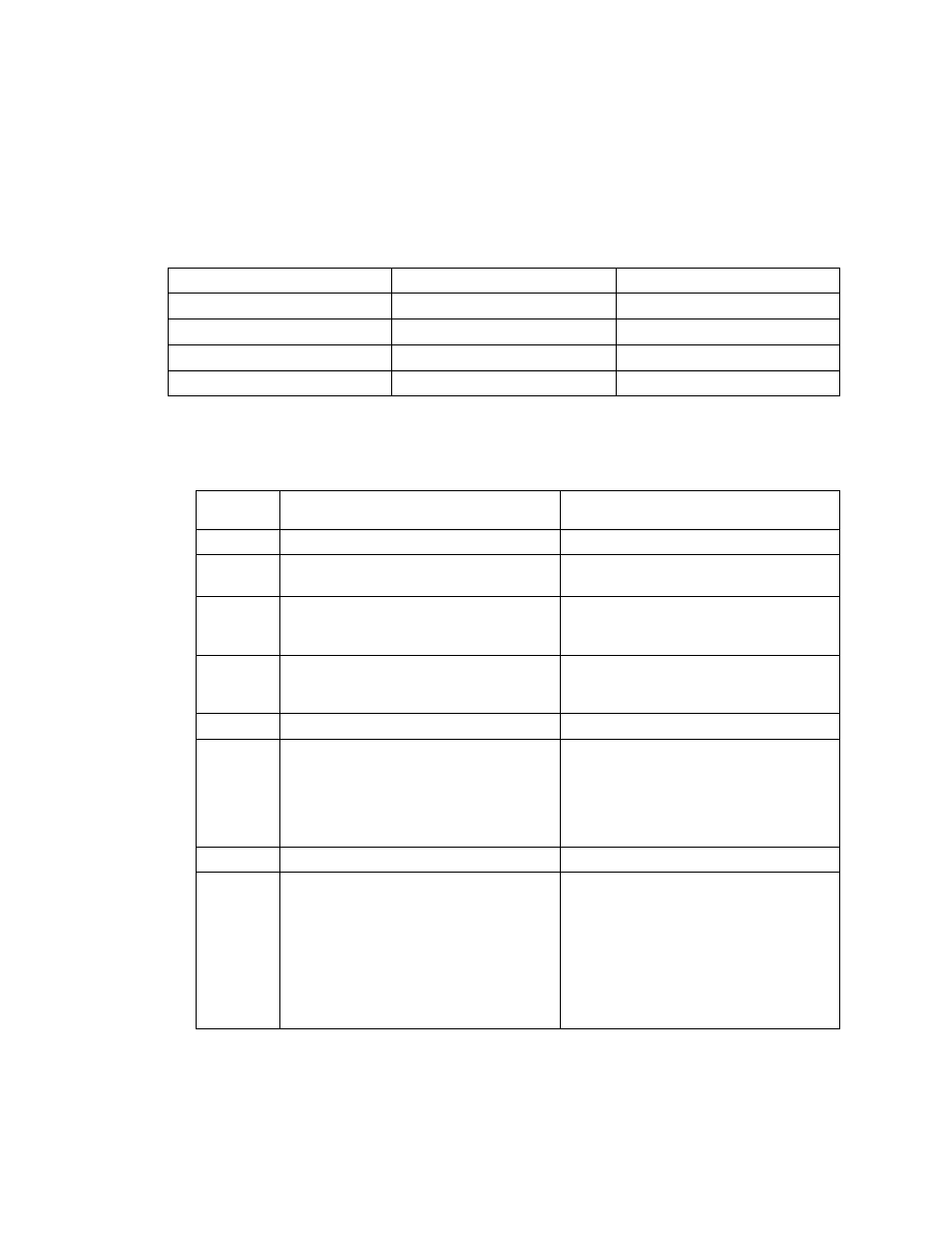 Tablea3 port communication, Tablea4 service codes | Sun Microsystems StorEdge 6900 Series User Manual | Page 145 / 162