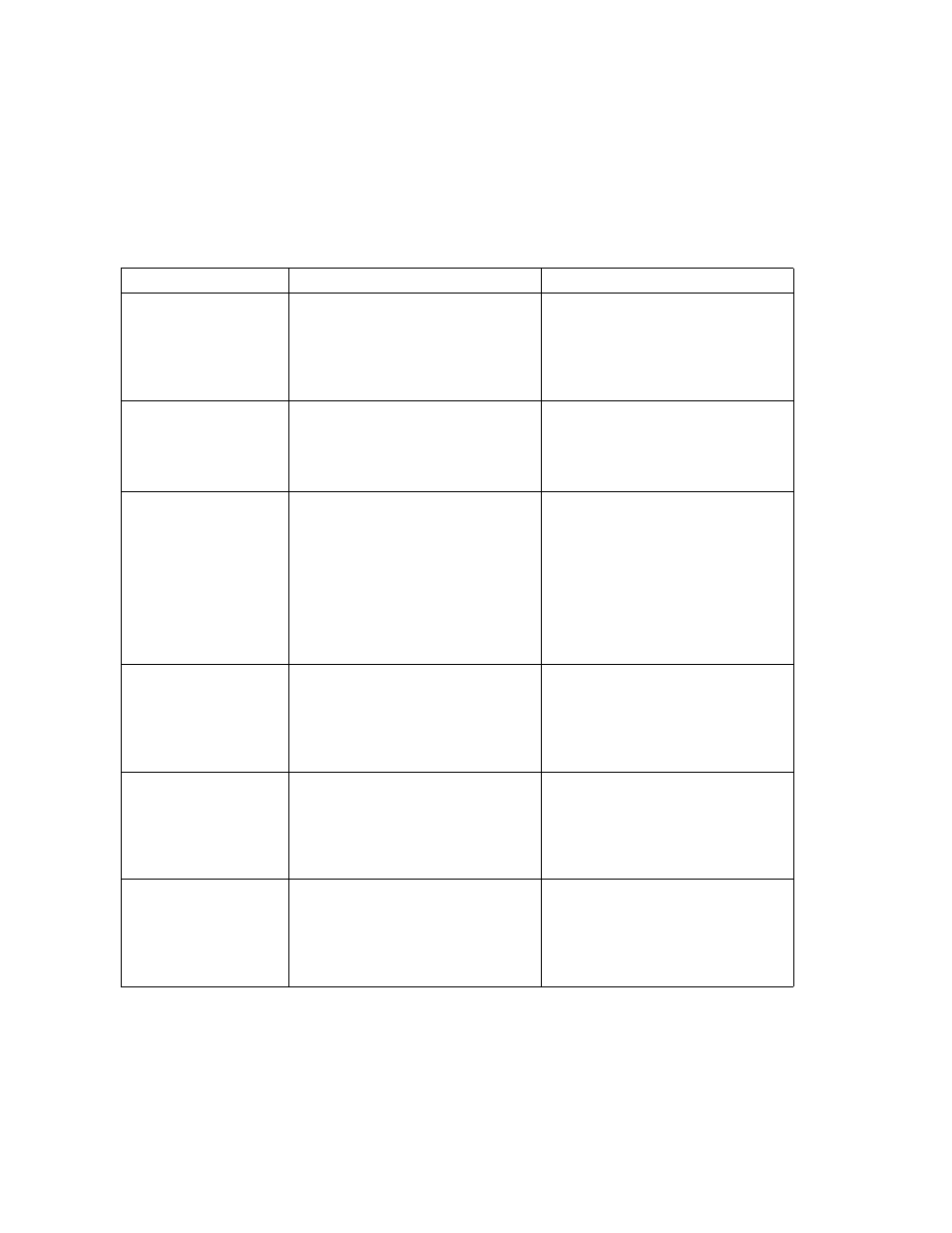 Table b-1 | Sun Microsystems StorEdge 6900 Series User Manual | Page 148 / 162