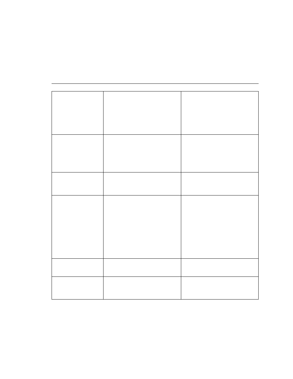 Table b-3 | Sun Microsystems StorEdge 6900 Series User Manual | Page 153 / 162