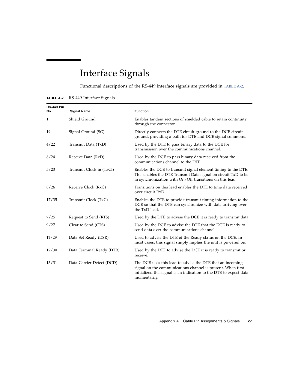 Interface signals, Table a-2 | Sun Microsystems Sun PCI High Speed Quad Port Serial Interface Adapter 819-1207-11 User Manual | Page 47 / 64