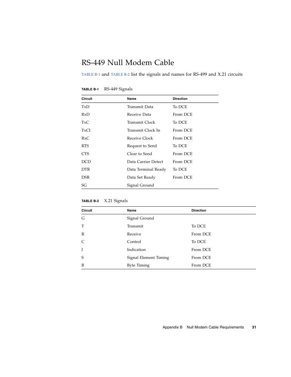 Rs-449 null modem cable, Table b-1, Table b-2 | Sun Microsystems Sun PCI High Speed Quad Port Serial Interface Adapter 819-1207-11 User Manual | Page 51 / 64