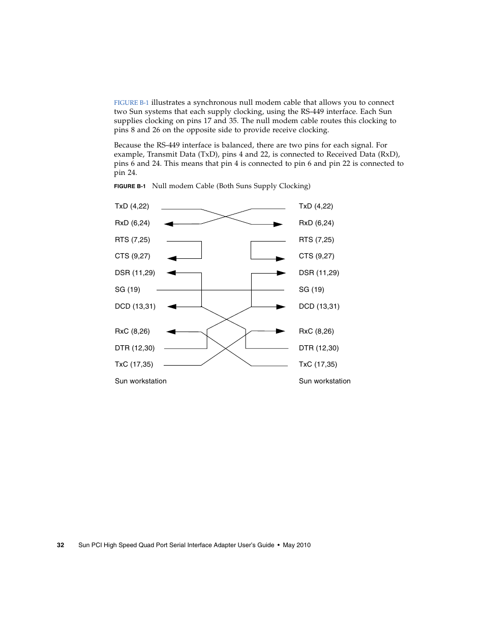 Figure b-1 | Sun Microsystems Sun PCI High Speed Quad Port Serial Interface Adapter 819-1207-11 User Manual | Page 52 / 64