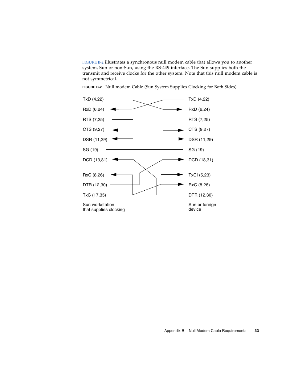 Figure b-2 | Sun Microsystems Sun PCI High Speed Quad Port Serial Interface Adapter 819-1207-11 User Manual | Page 53 / 64