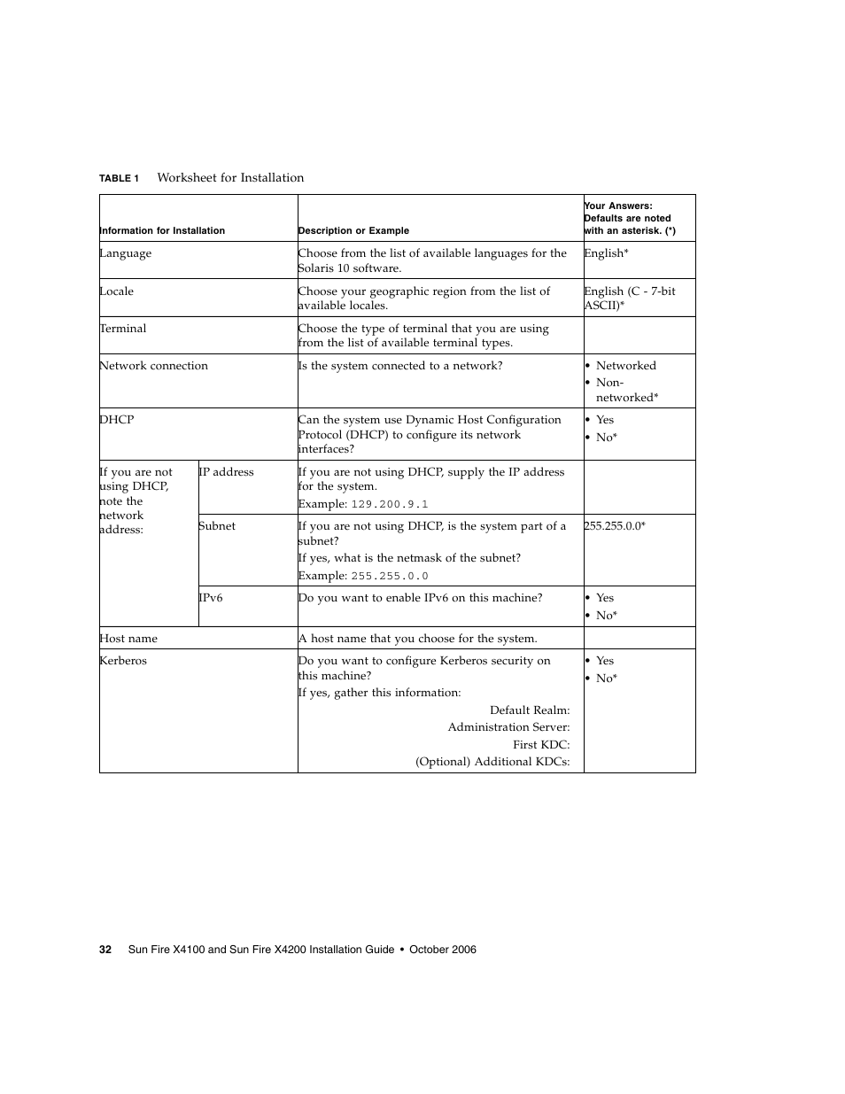 Sun Microsystems Sun Fire X4200 M2 User Manual | Page 40 / 50