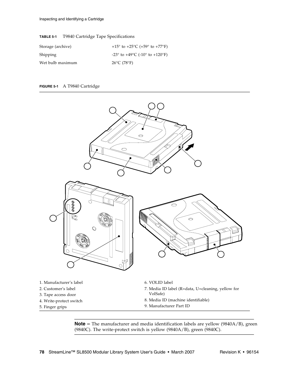 Figure 5-1 | Sun Microsystems StreamLine SL8500 User Manual | Page 118 / 200