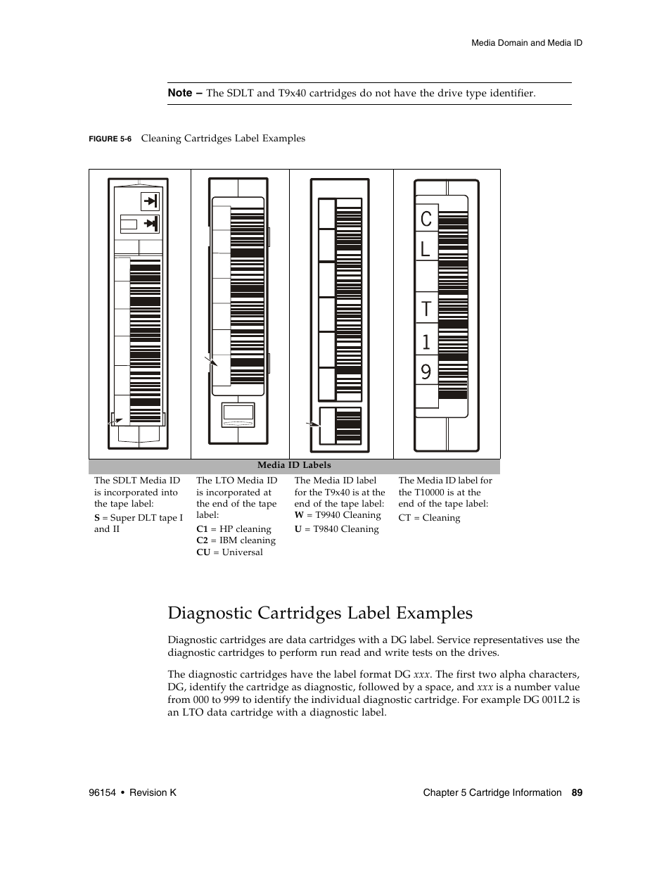 Diagnostic cartridges label examples, Figure 5-6, Cl 0 2 0 u n | C l o 1 | Sun Microsystems StreamLine SL8500 User Manual | Page 129 / 200