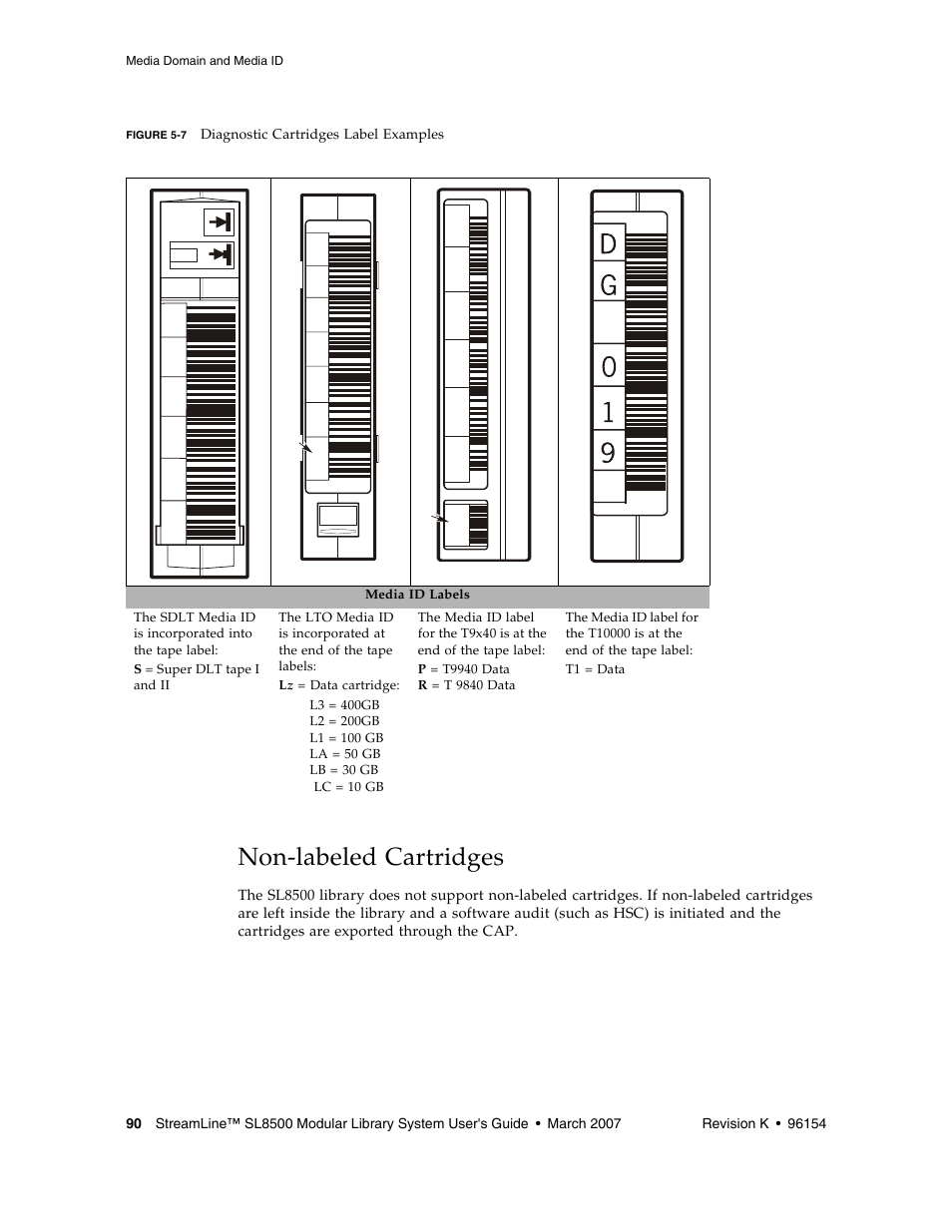 Non-labeled cartridges, Figure 5-7, Dg o 2 o r | D g o 1, Dg 0 0 1 | Sun Microsystems StreamLine SL8500 User Manual | Page 130 / 200