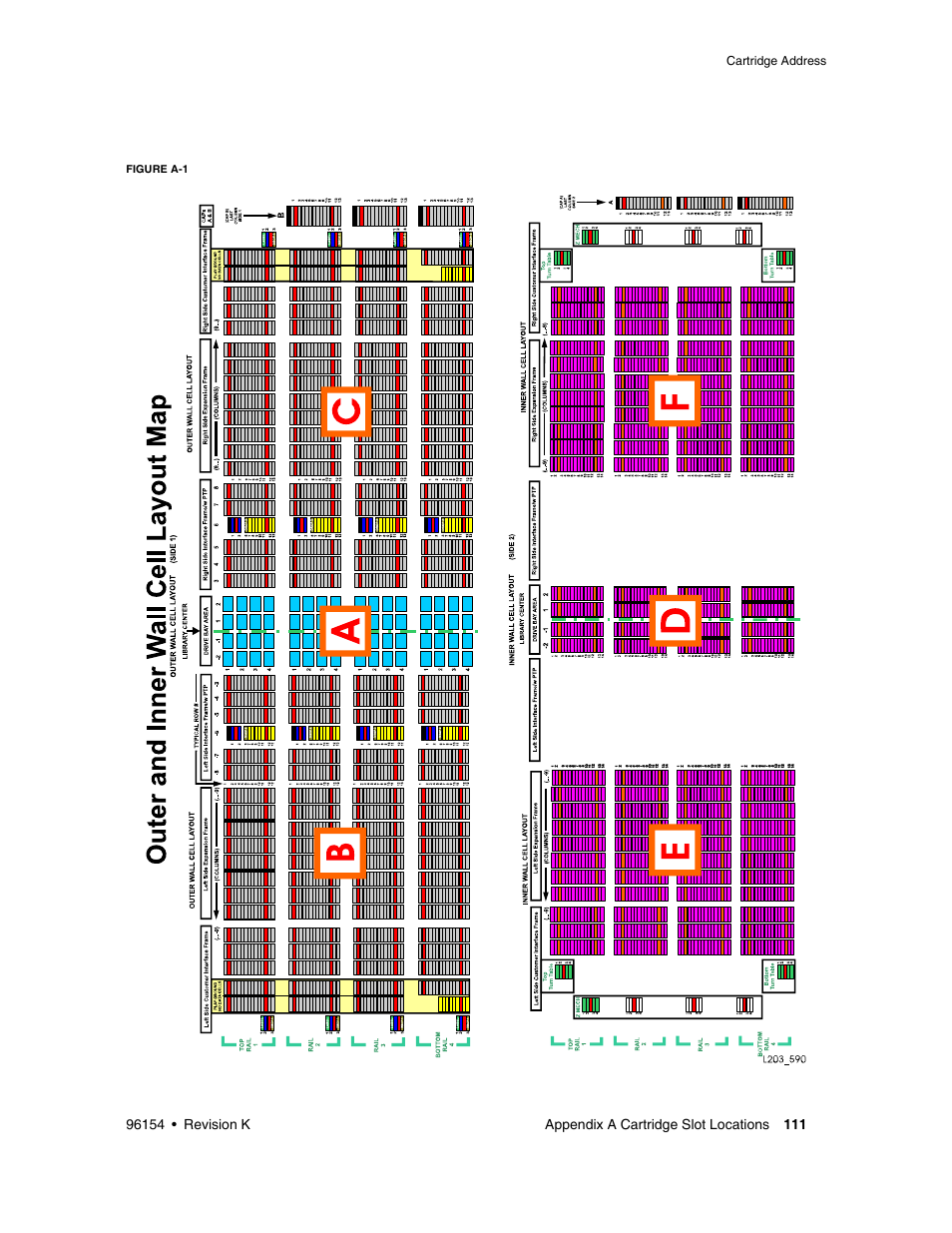 Figure a-1, Through | Sun Microsystems StreamLine SL8500 User Manual | Page 151 / 200