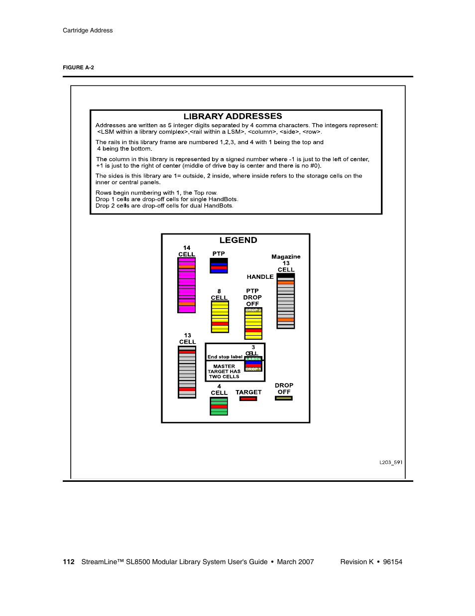 Figure a-2 | Sun Microsystems StreamLine SL8500 User Manual | Page 152 / 200