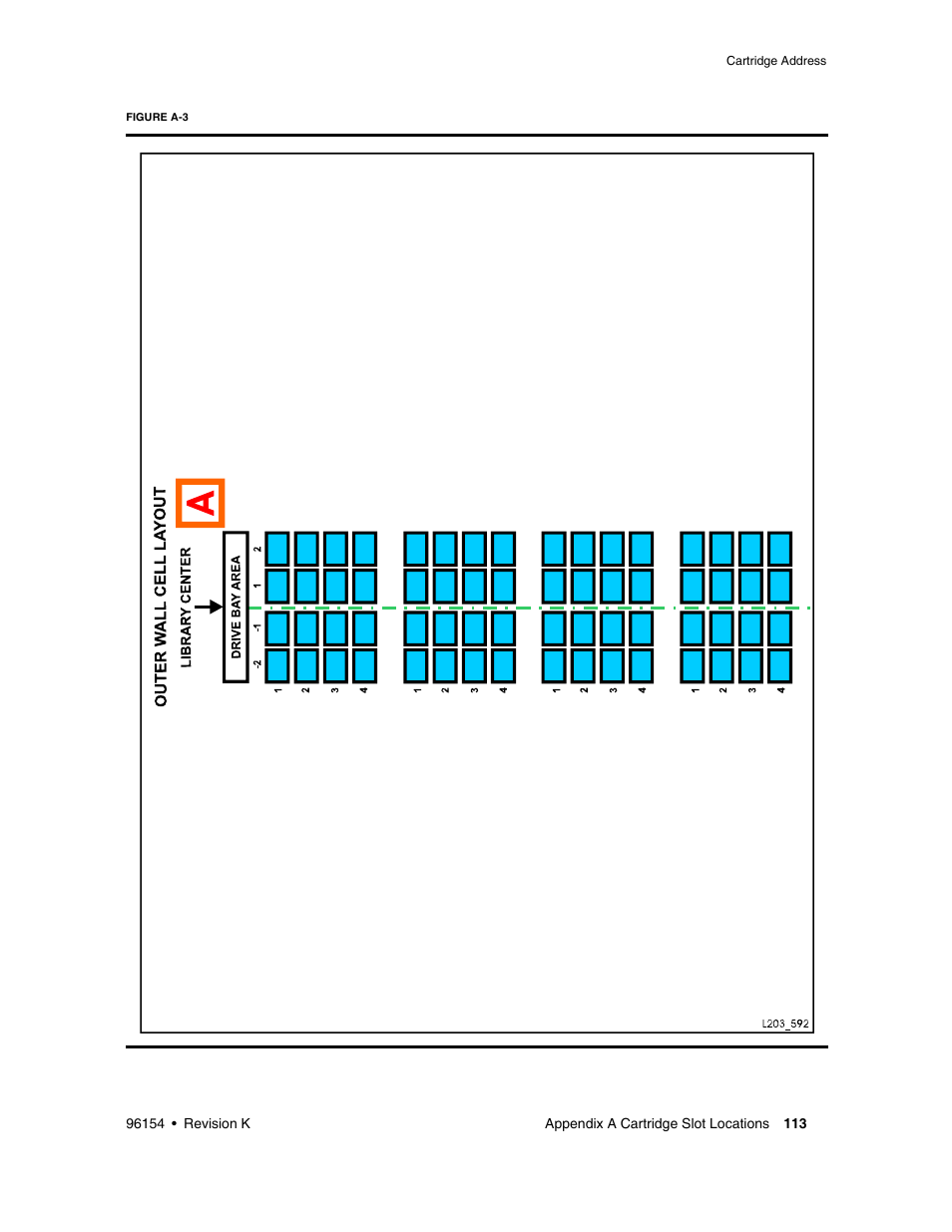 Figure a-3 | Sun Microsystems StreamLine SL8500 User Manual | Page 153 / 200