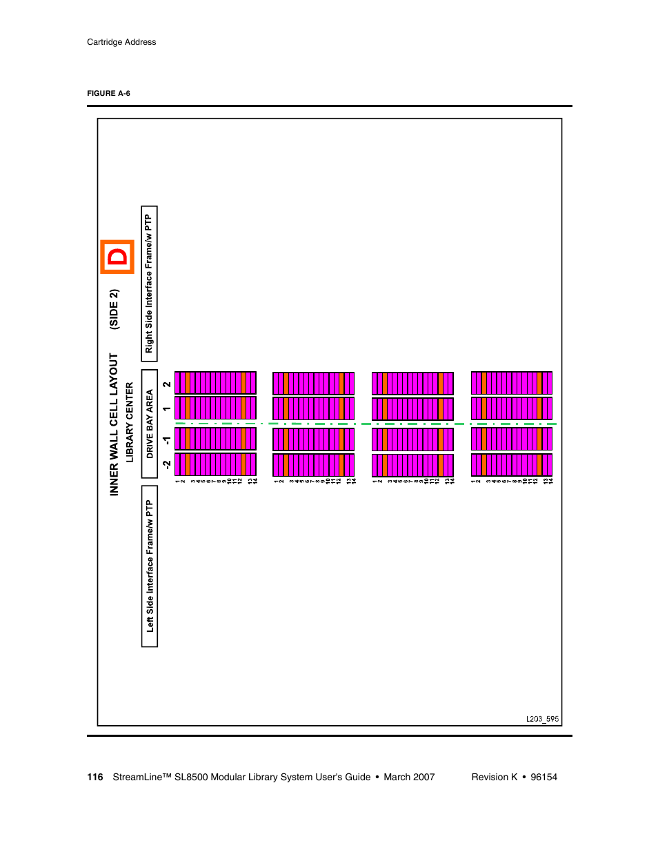 Figure a-6 | Sun Microsystems StreamLine SL8500 User Manual | Page 156 / 200