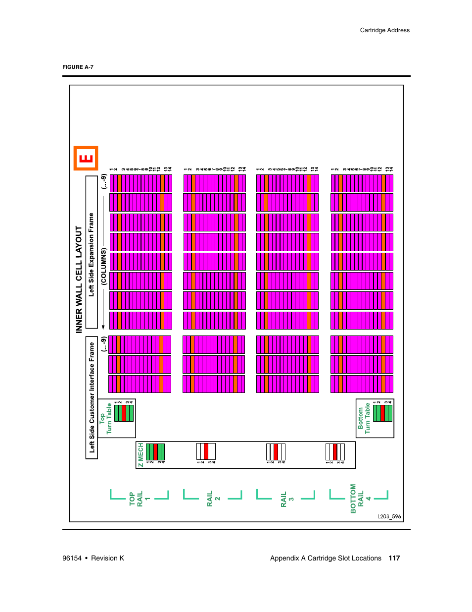 Figure a-7 | Sun Microsystems StreamLine SL8500 User Manual | Page 157 / 200