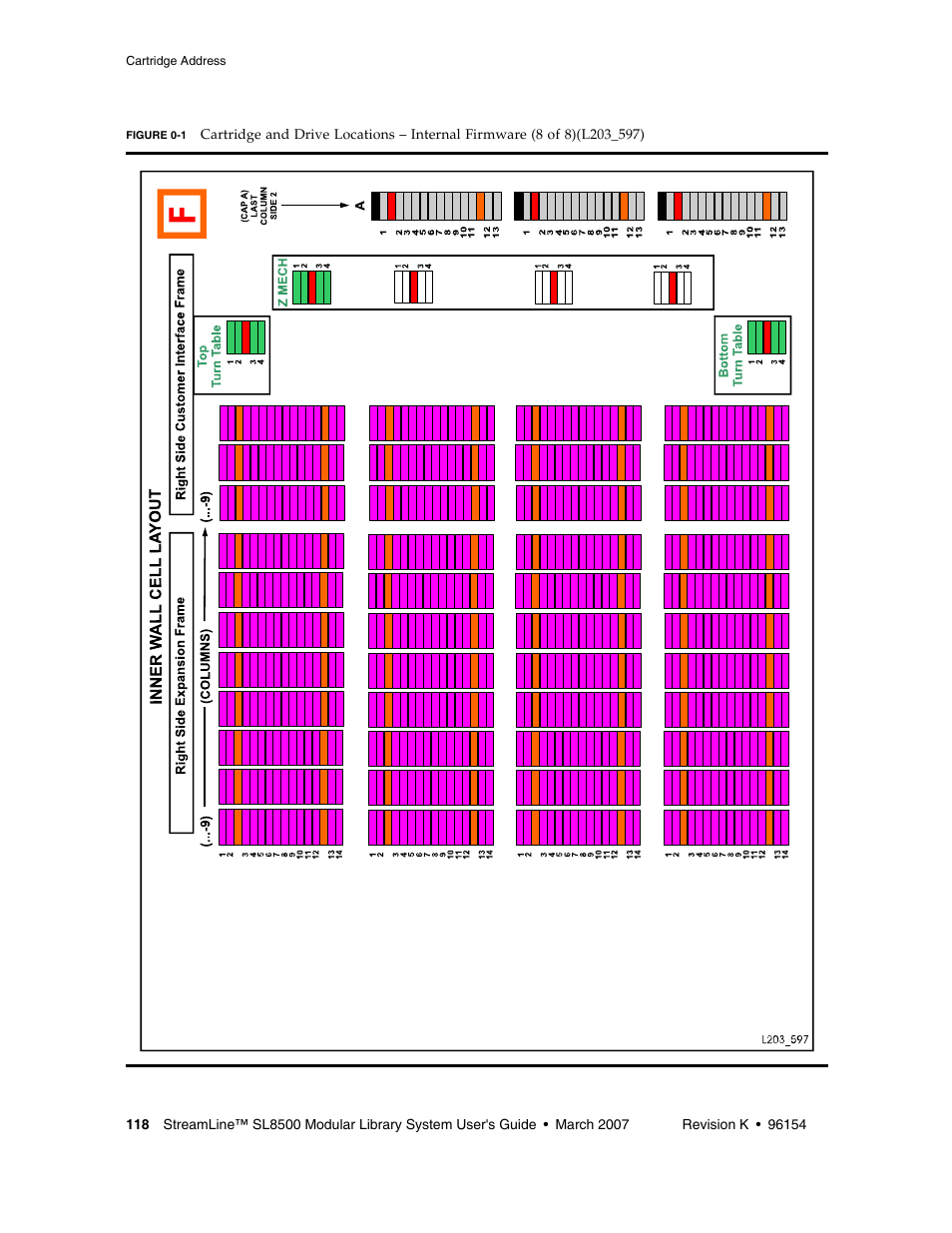 Figure 0-1, For p | Sun Microsystems StreamLine SL8500 User Manual | Page 158 / 200