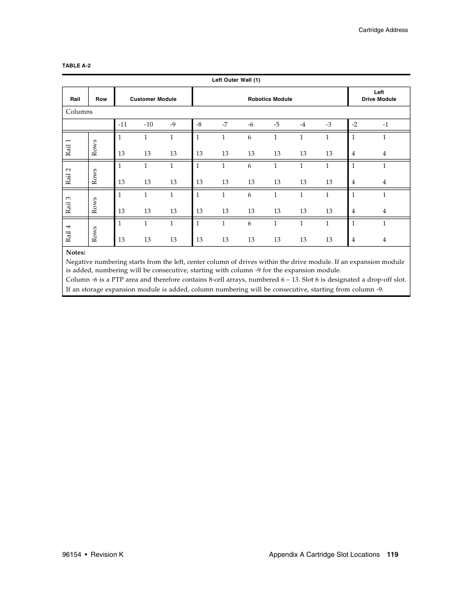 Table a-2 | Sun Microsystems StreamLine SL8500 User Manual | Page 159 / 200