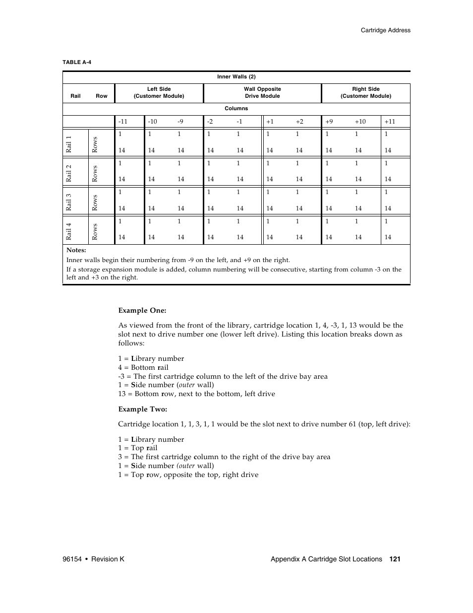 Table a-4 | Sun Microsystems StreamLine SL8500 User Manual | Page 161 / 200