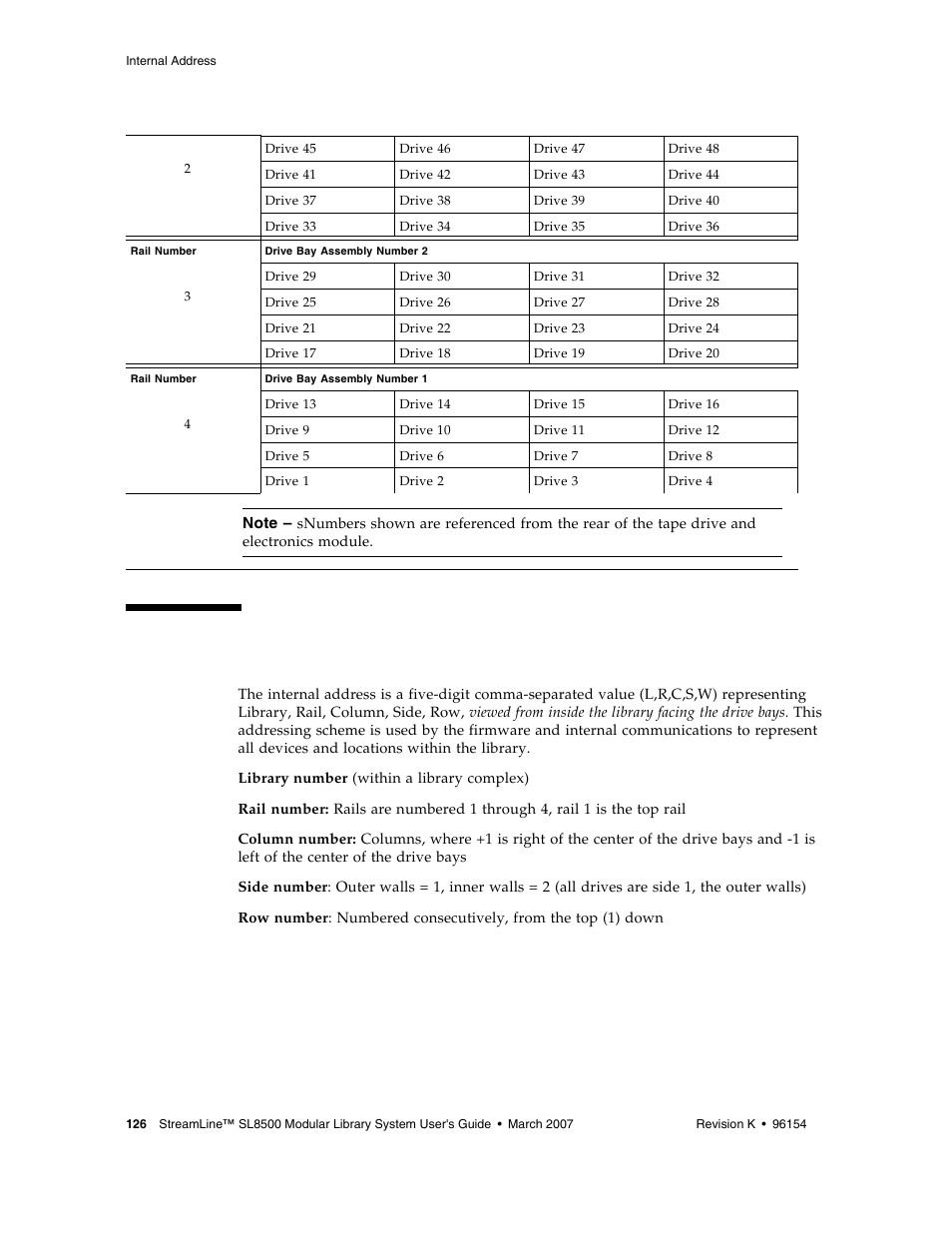 Internal address, Based on the | Sun Microsystems StreamLine SL8500 User Manual | Page 166 / 200