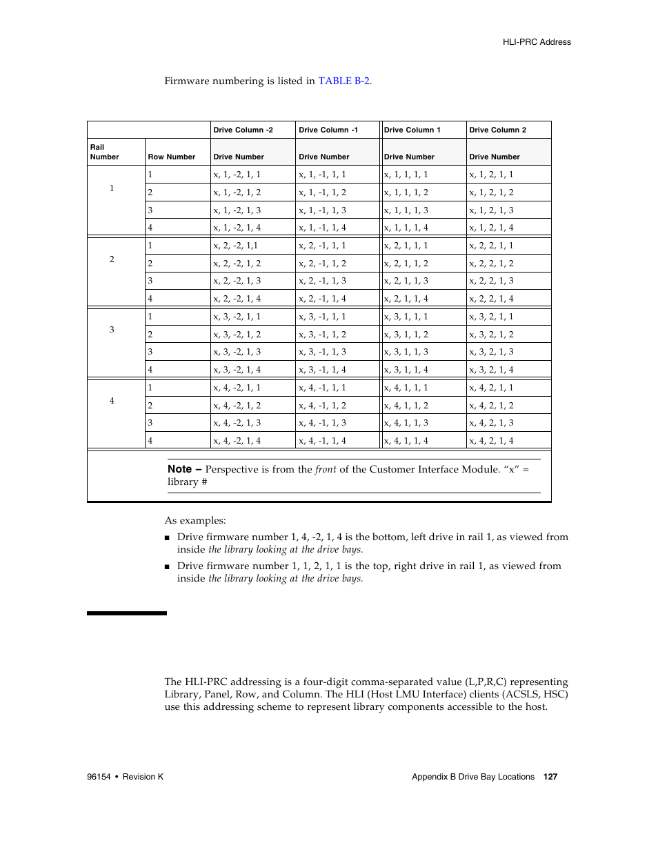 Hli-prc address, Table b-2 | Sun Microsystems StreamLine SL8500 User Manual | Page 167 / 200