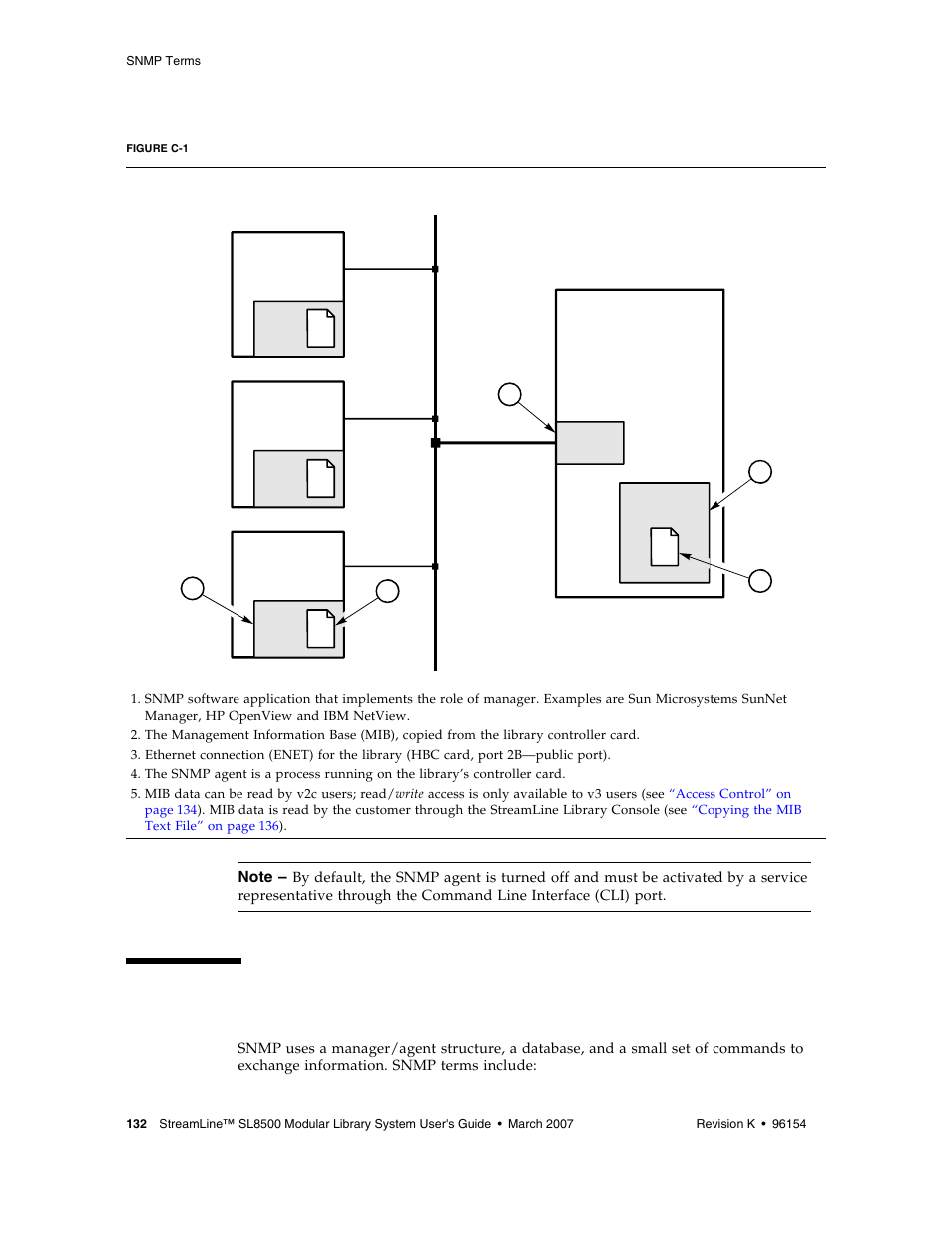 Snmp terms, Snmp terms 132, Figure c-1 | Sun Microsystems StreamLine SL8500 User Manual | Page 172 / 200