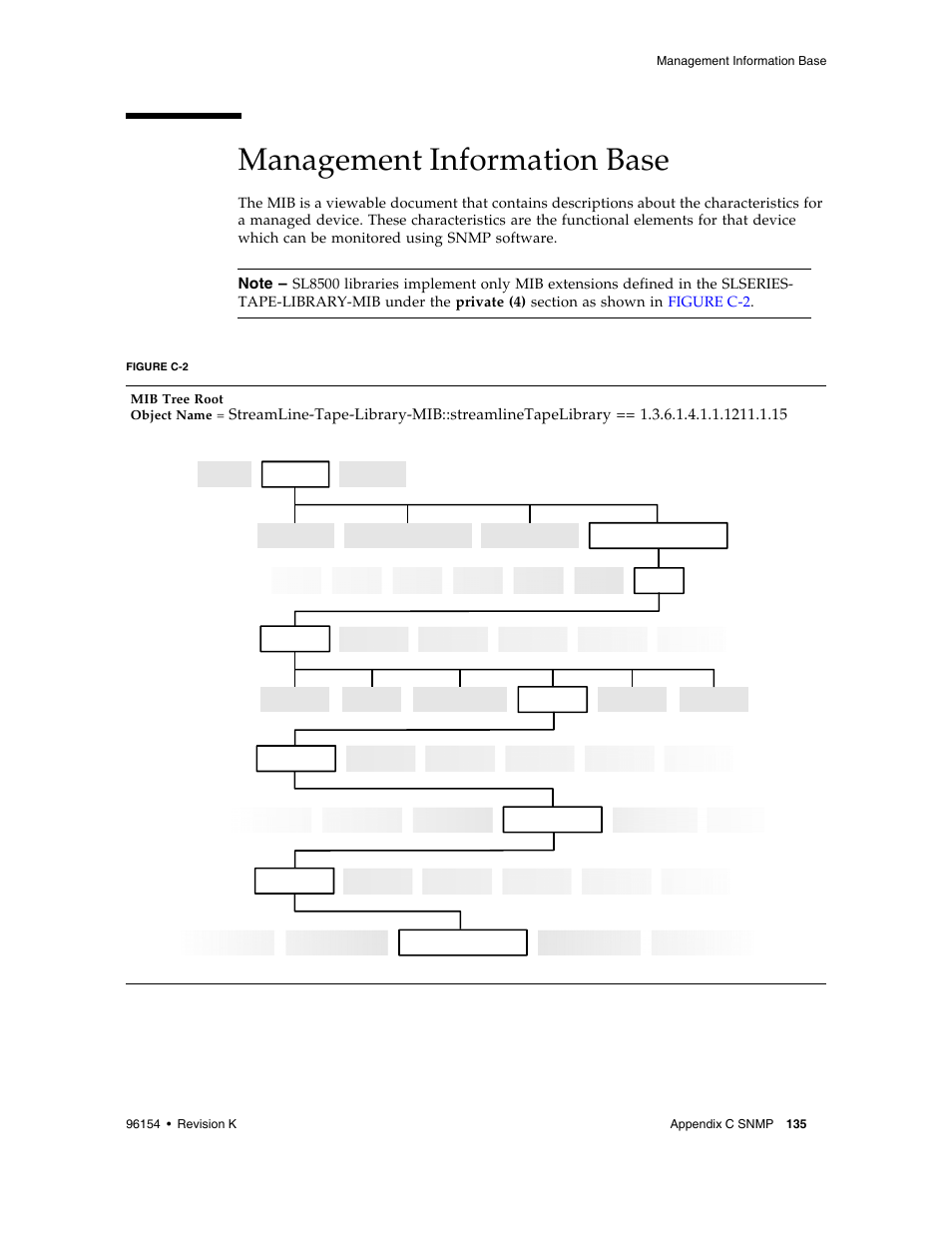 Management information base, Management information base 135, Figure c-2 | Sun Microsystems StreamLine SL8500 User Manual | Page 175 / 200