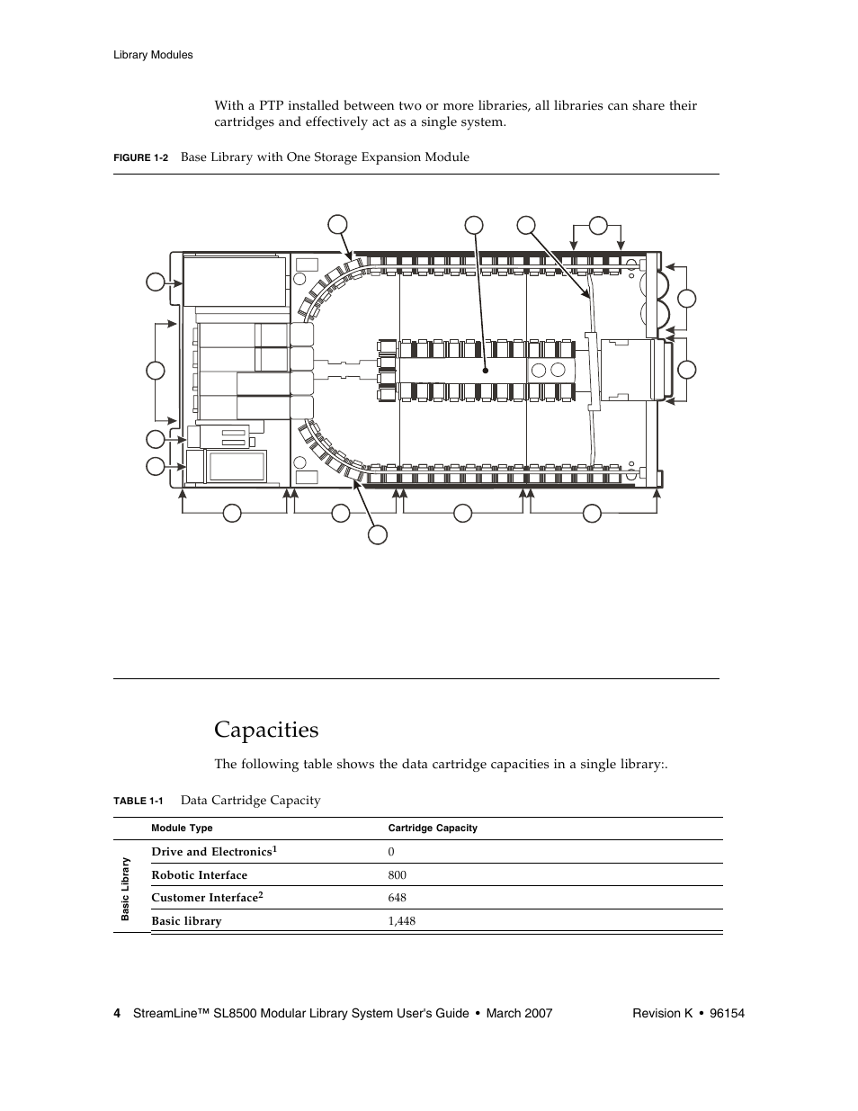 Capacities, Figure 1-2, Table 1-1 | Sun Microsystems StreamLine SL8500 User Manual | Page 44 / 200