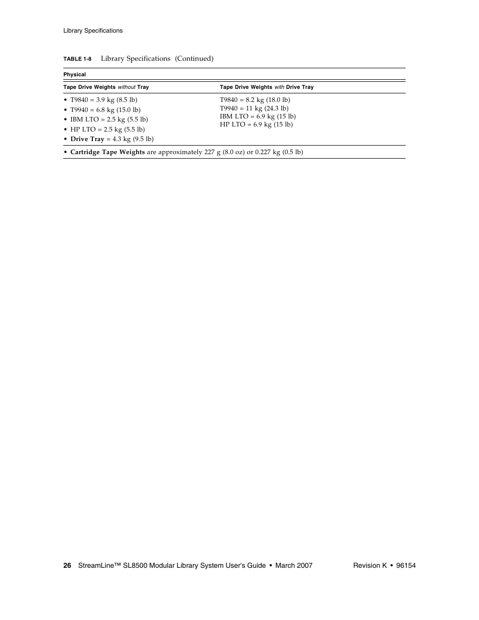 Sun Microsystems StreamLine SL8500 User Manual | Page 66 / 200