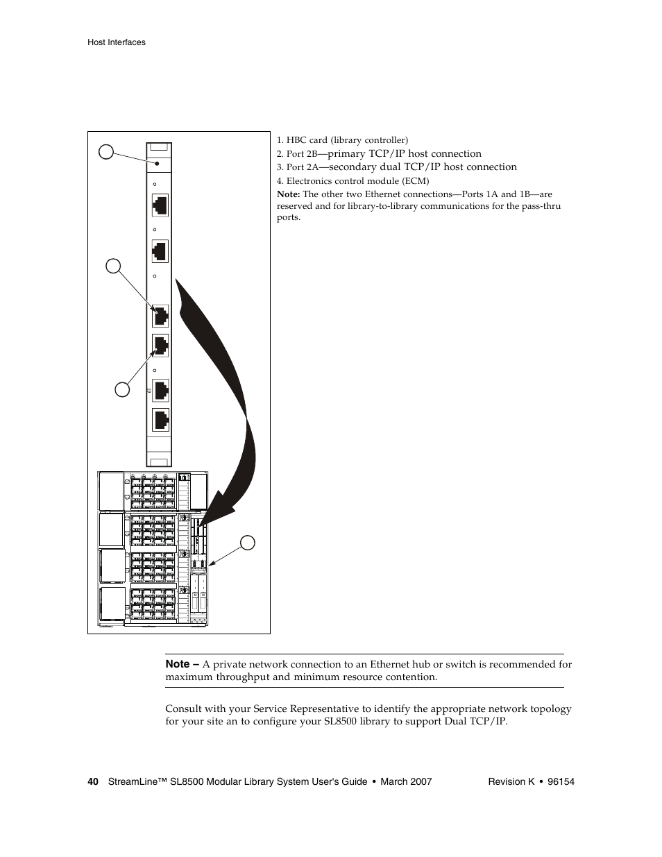 Figure 1. tcp/ip connections, Primary tcp/ip host connection, Secondary dual tcp/ip host connection | Sun Microsystems StreamLine SL8500 User Manual | Page 80 / 200