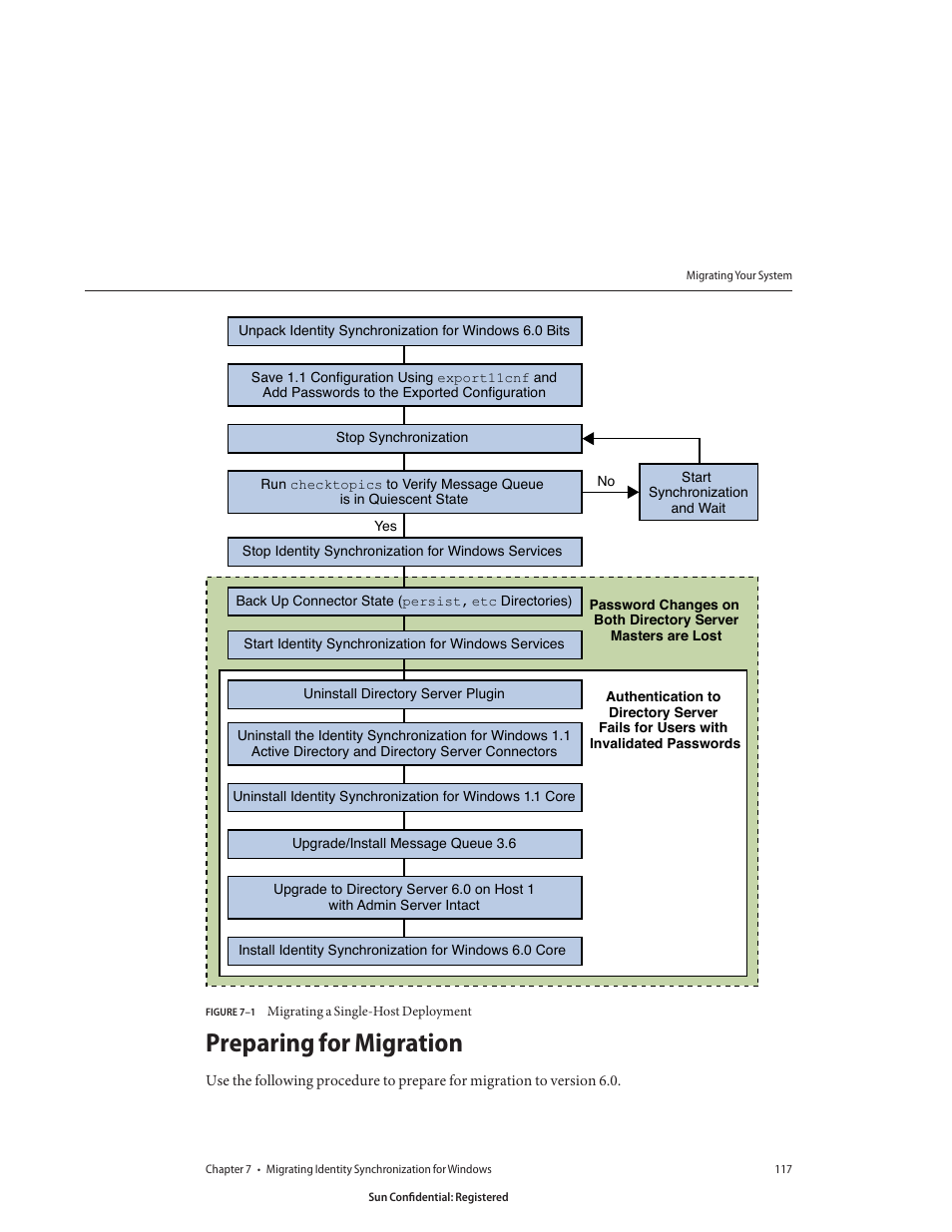 Preparing for migration, Figure 7–1, Migrating a single-host deployment | Sun Microsystems 8190994 User Manual | Page 117 / 148