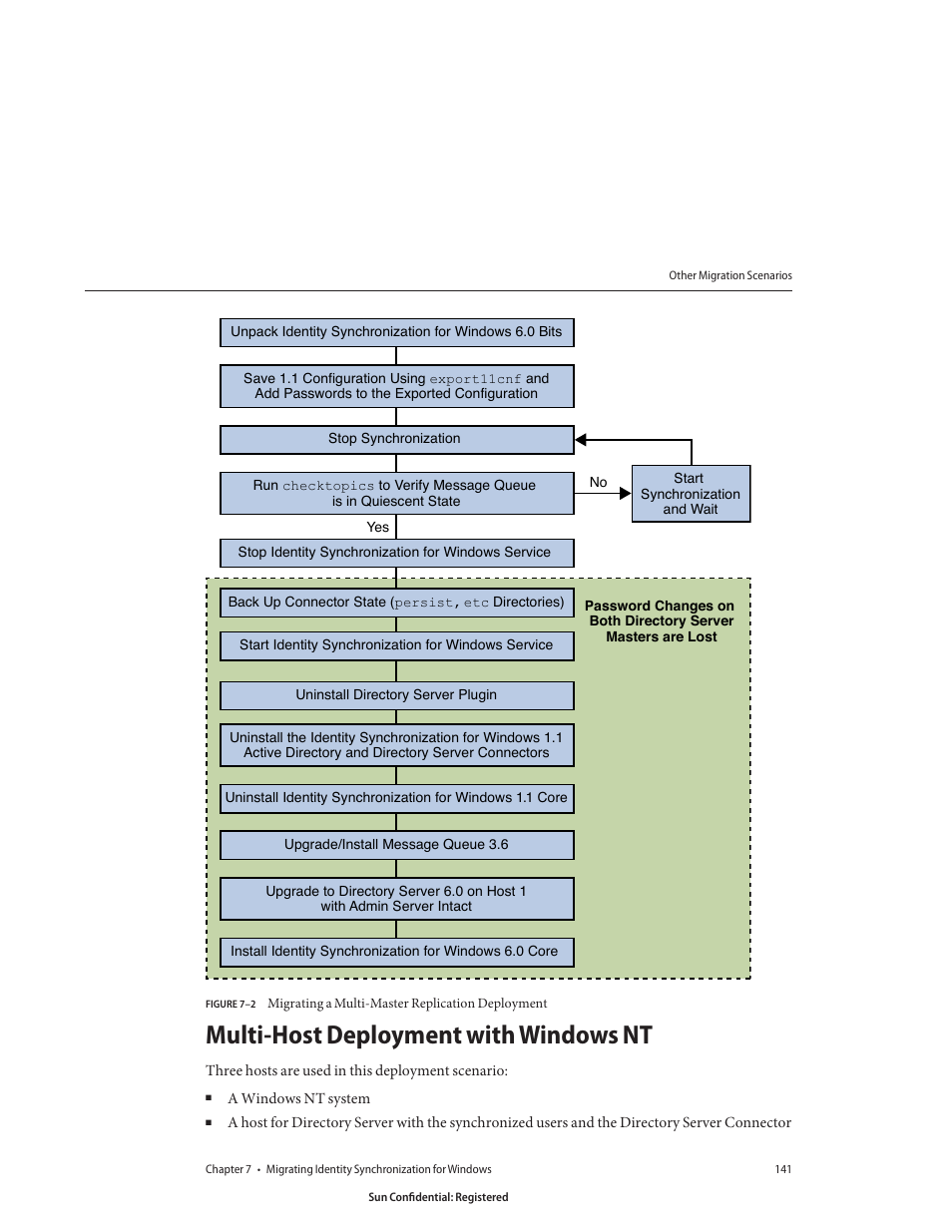 Multi-host deployment with windows nt, Figure 7–2, Migrating a multi-master replication deployment | Sun Microsystems 8190994 User Manual | Page 141 / 148