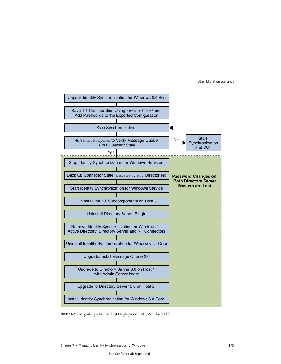 Figure 7–3, Migrating a multi-host deployment with windows nt | Sun Microsystems 8190994 User Manual | Page 143 / 148